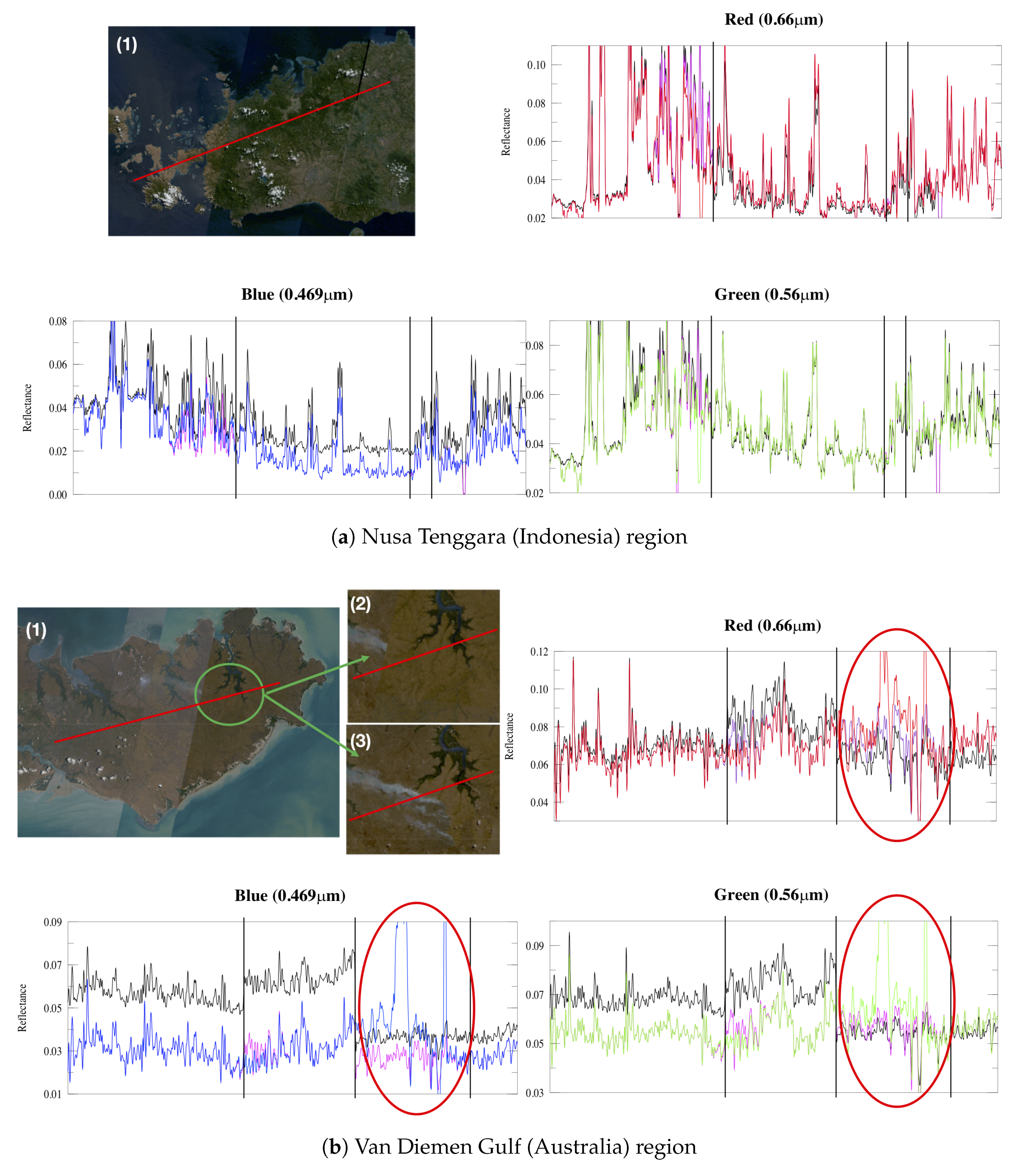 Remotesensing 11 00441 g015