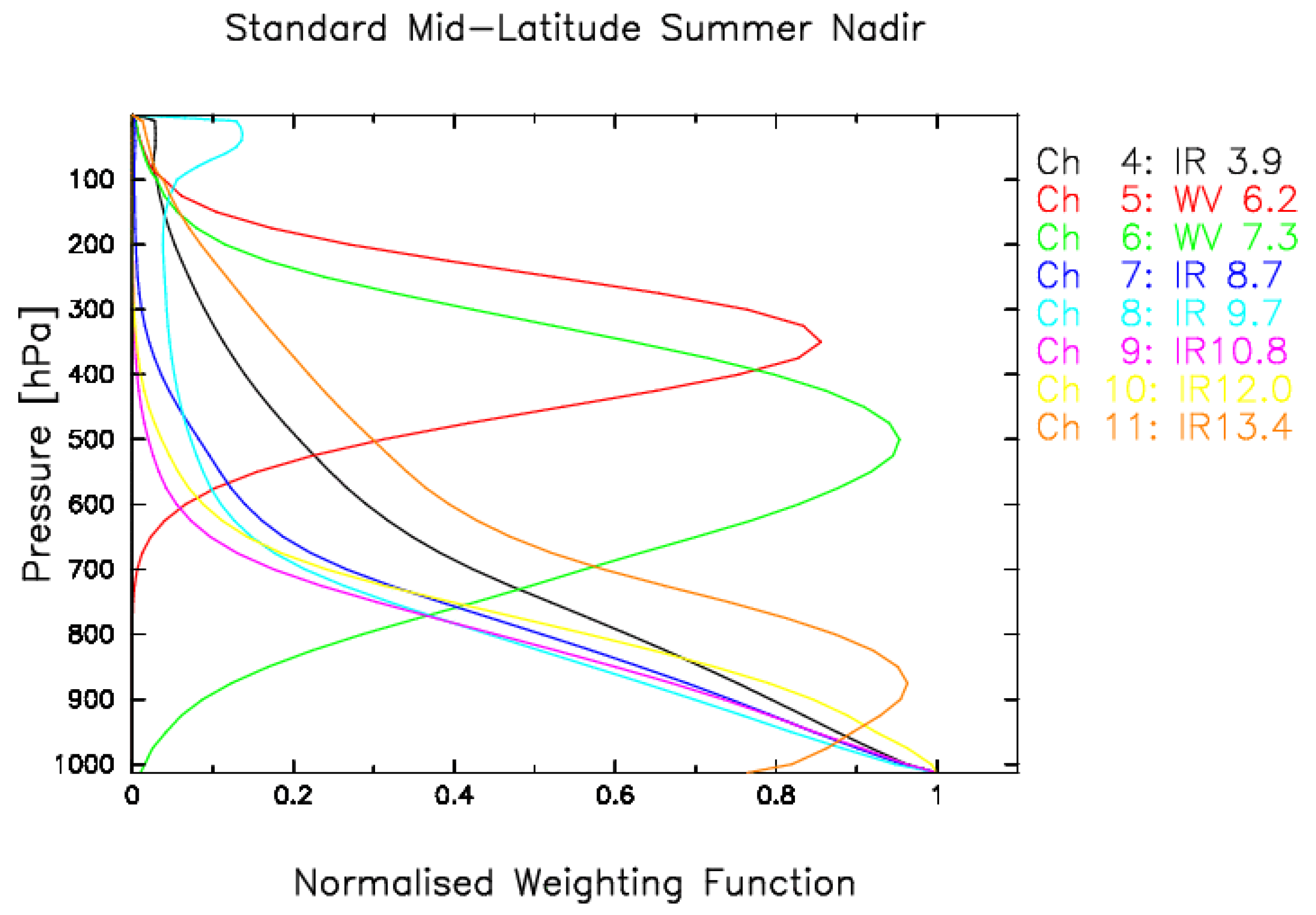 Remotesensing 11 00443 g002 Remotesensing 11 00443 g002
