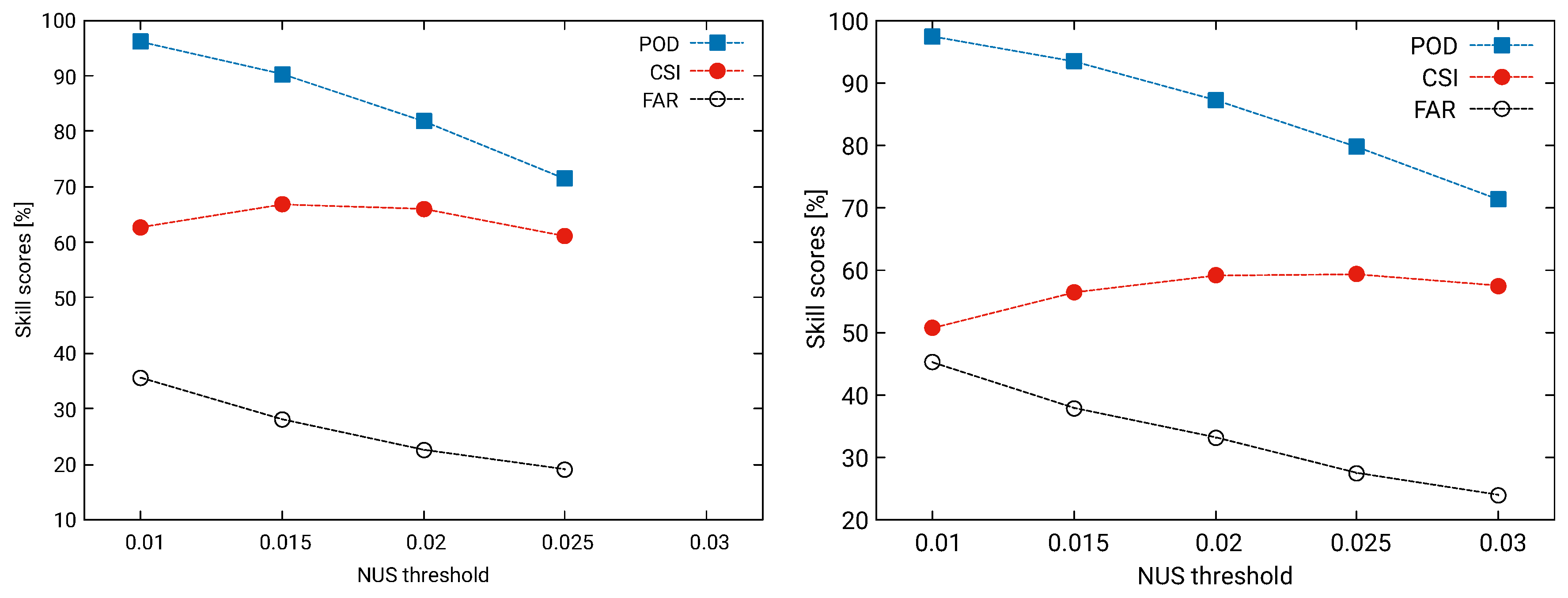 Remotesensing 11 00443 g005 Remotesensing 11 00443 g005