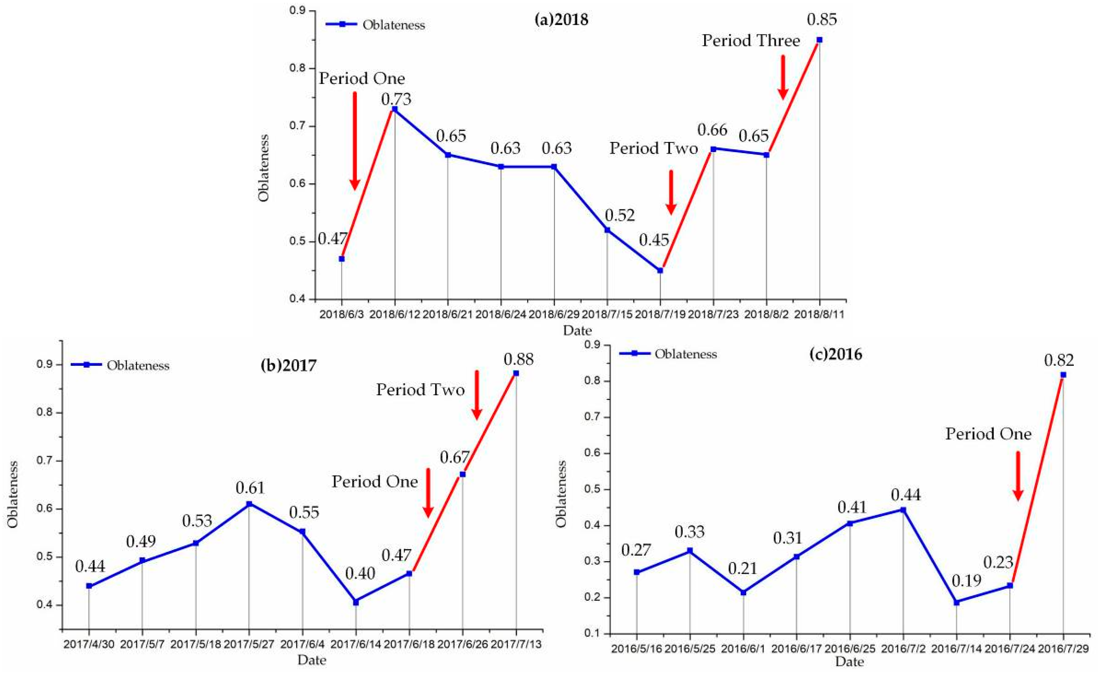 Remotesensing 11 00445 g011