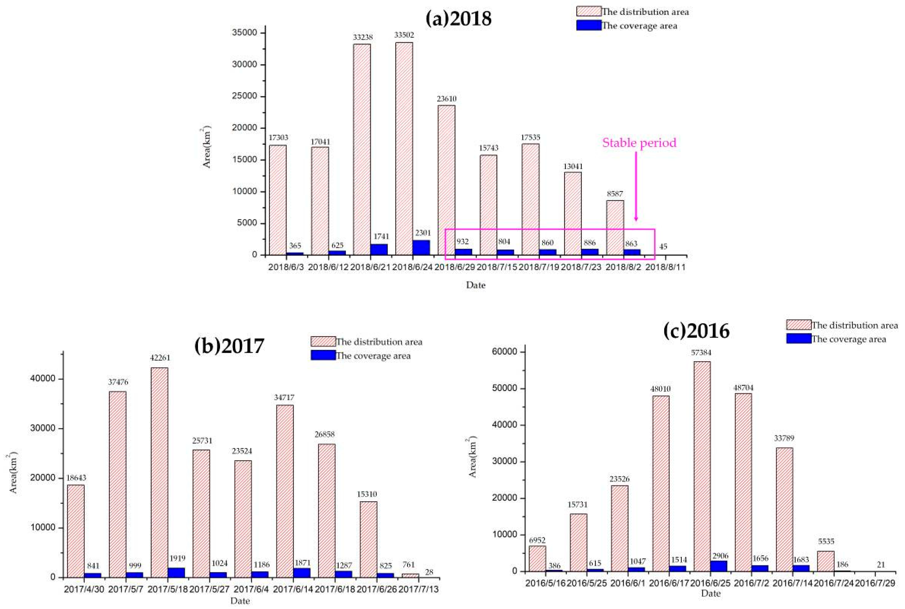 Remotesensing 11 00445 g014