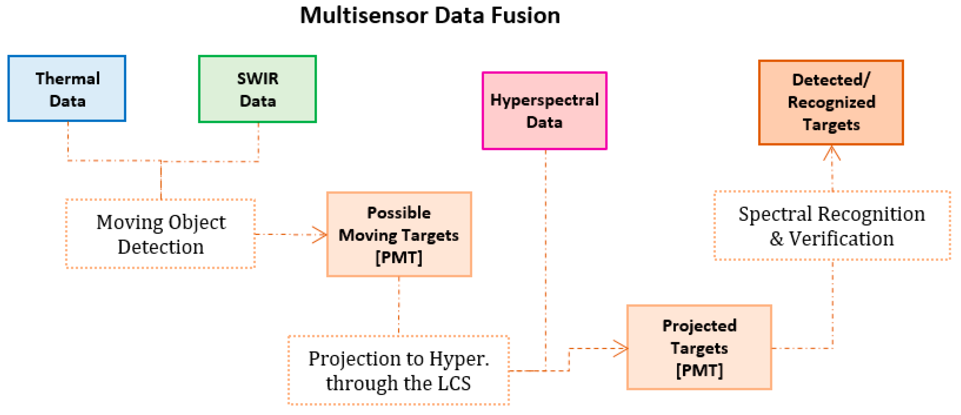 Remotesensing 11 00446 g005 Remotesensing 11 00446 g005