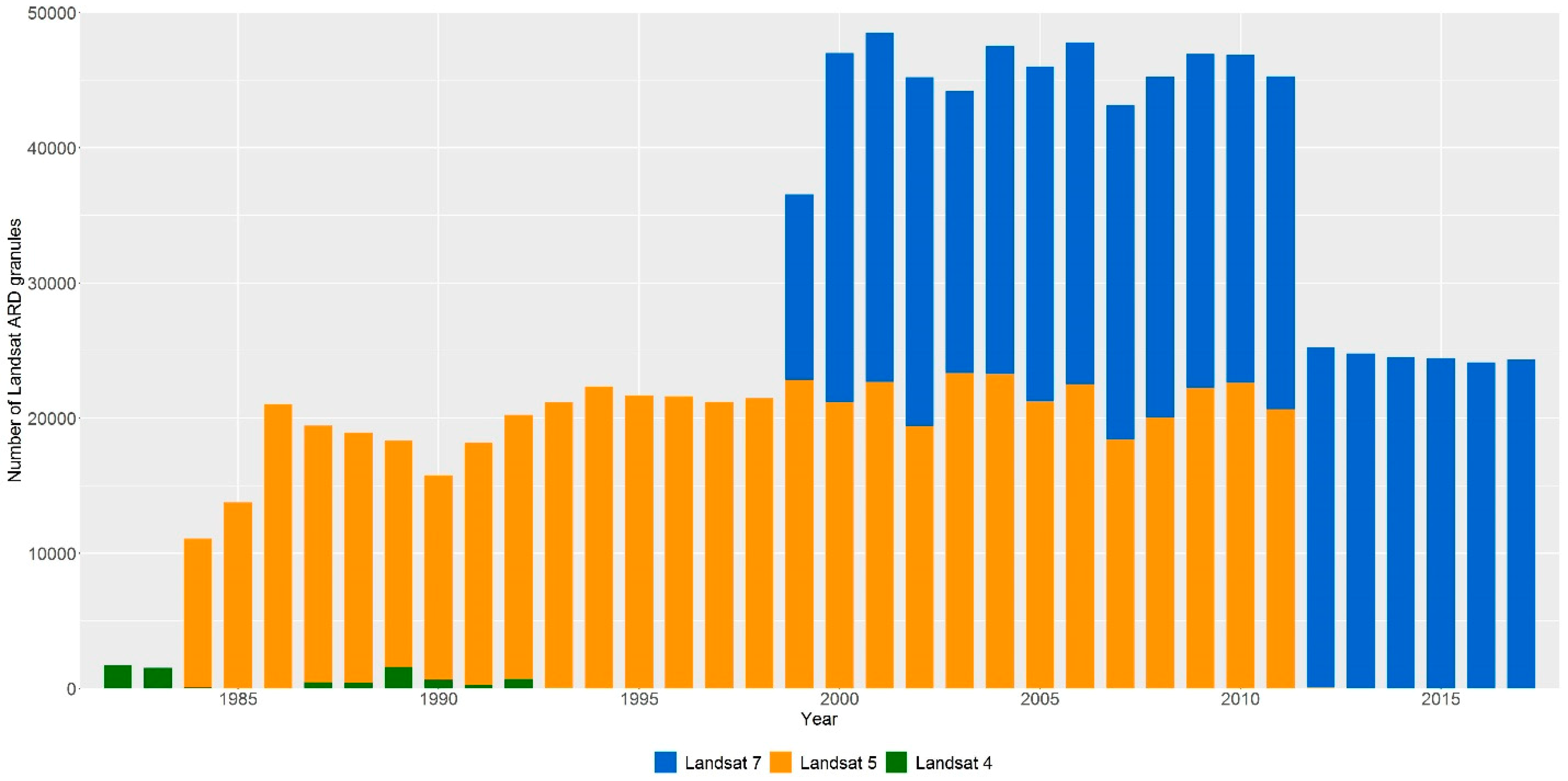 Remotesensing 11 00447 g002
