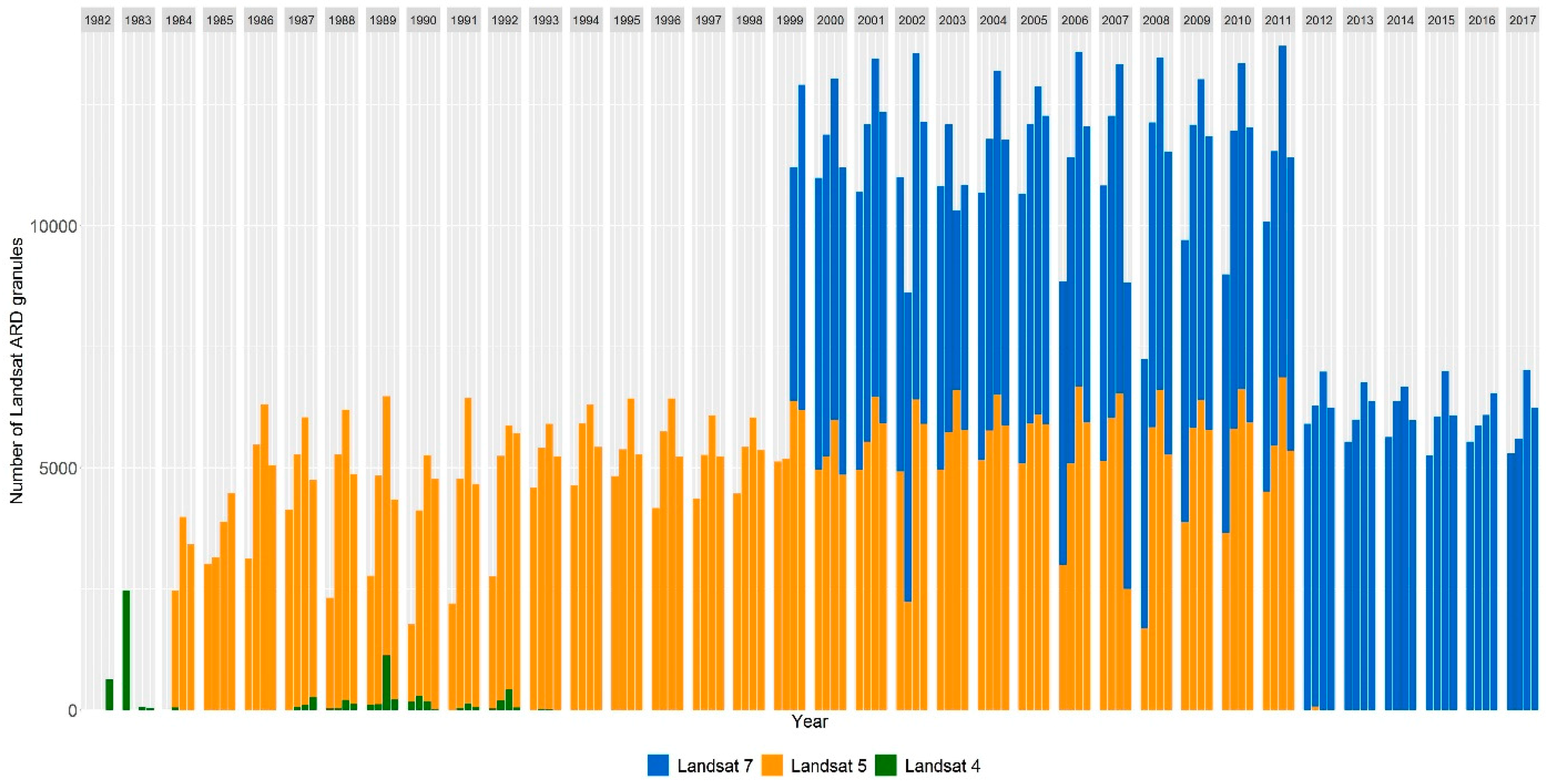 Remotesensing 11 00447 g003