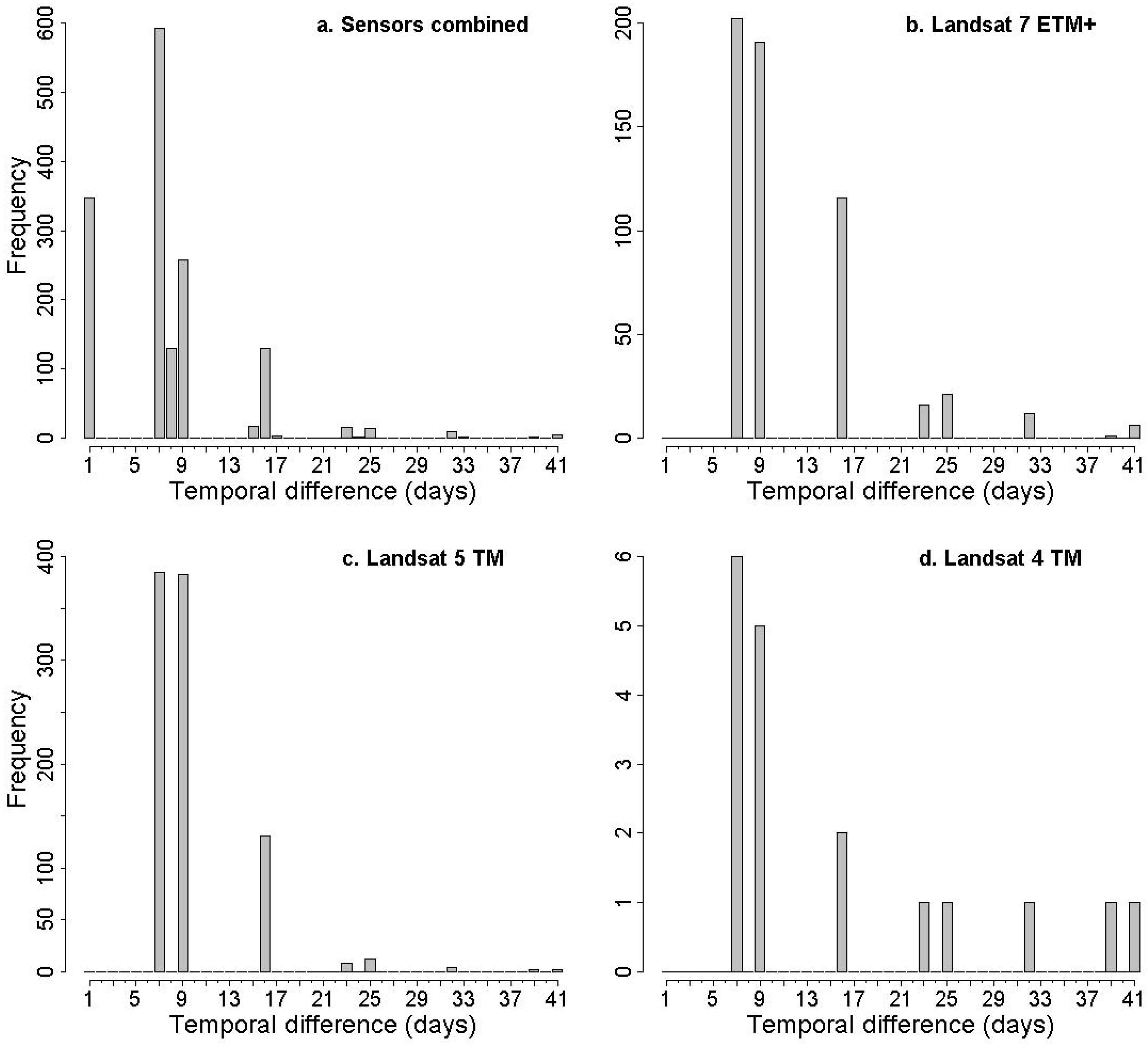 Remotesensing 11 00447 g008
