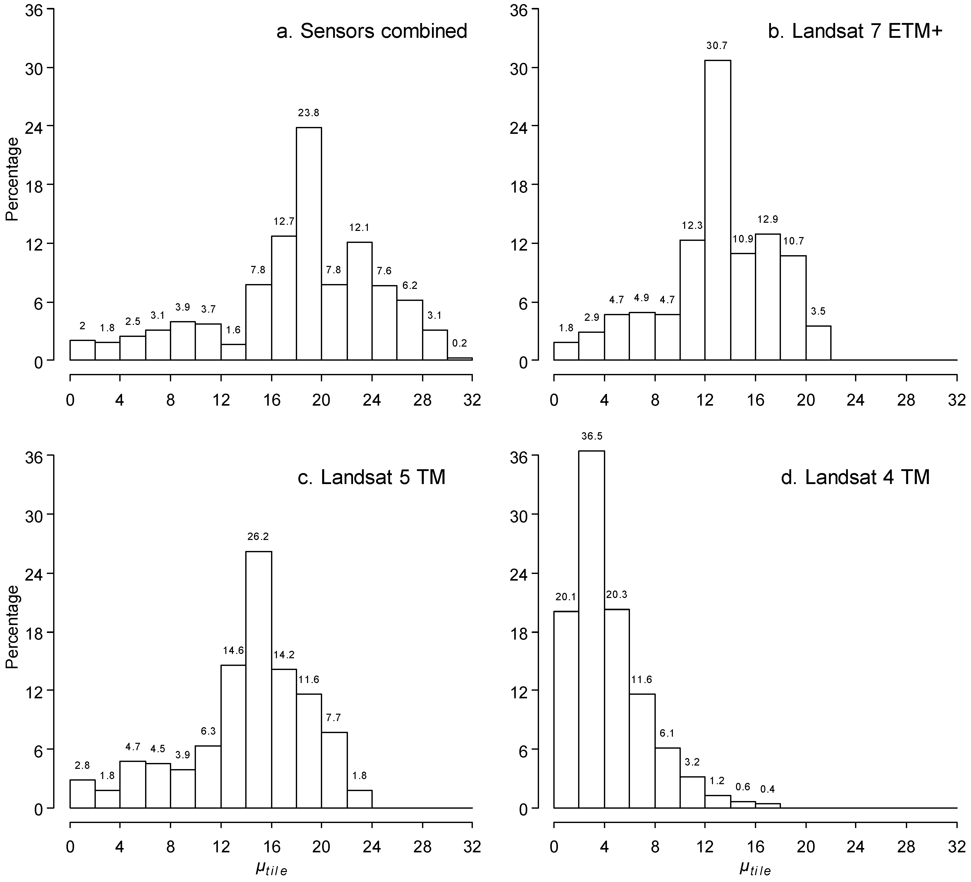 Remotesensing 11 00447 g010