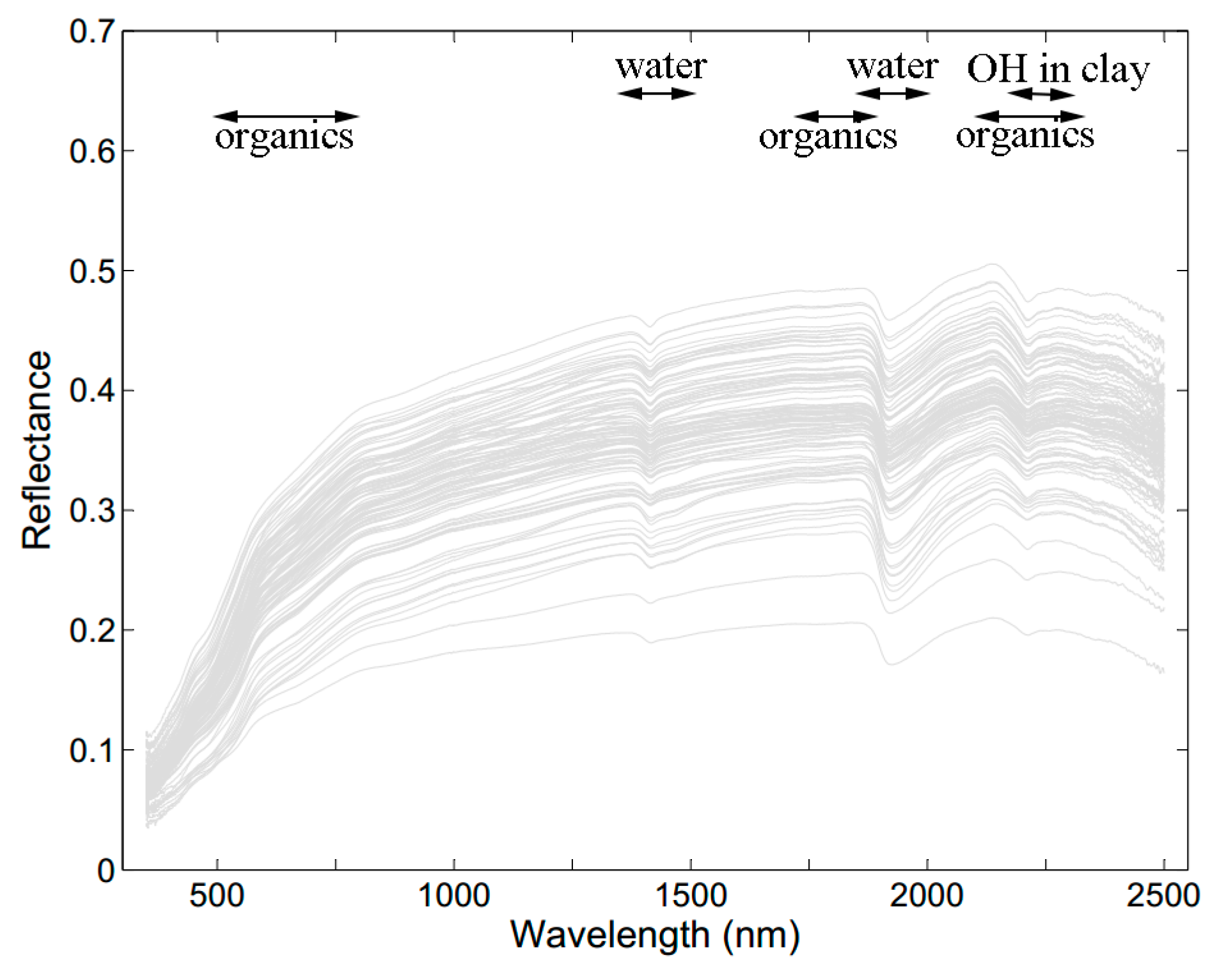 Remotesensing 11 00450 g002