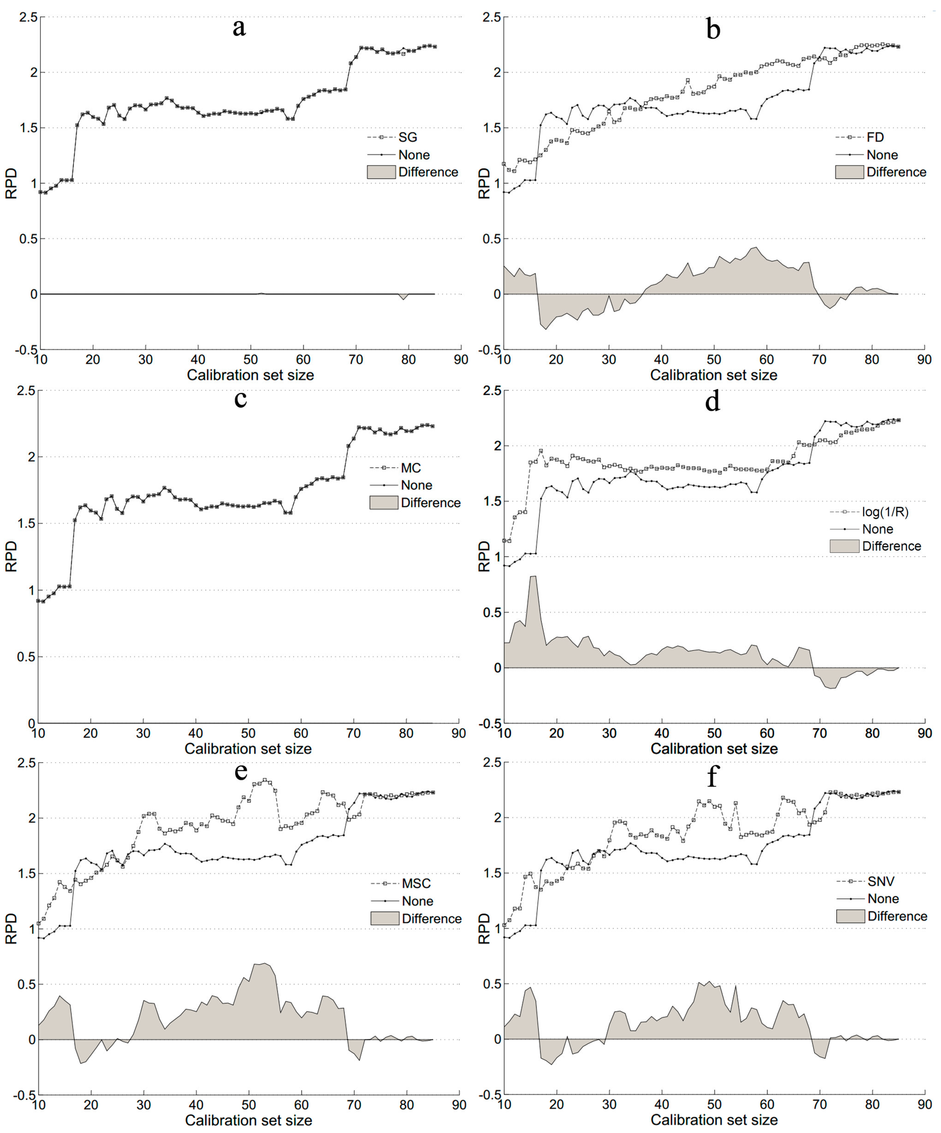Remotesensing 11 00450 g003