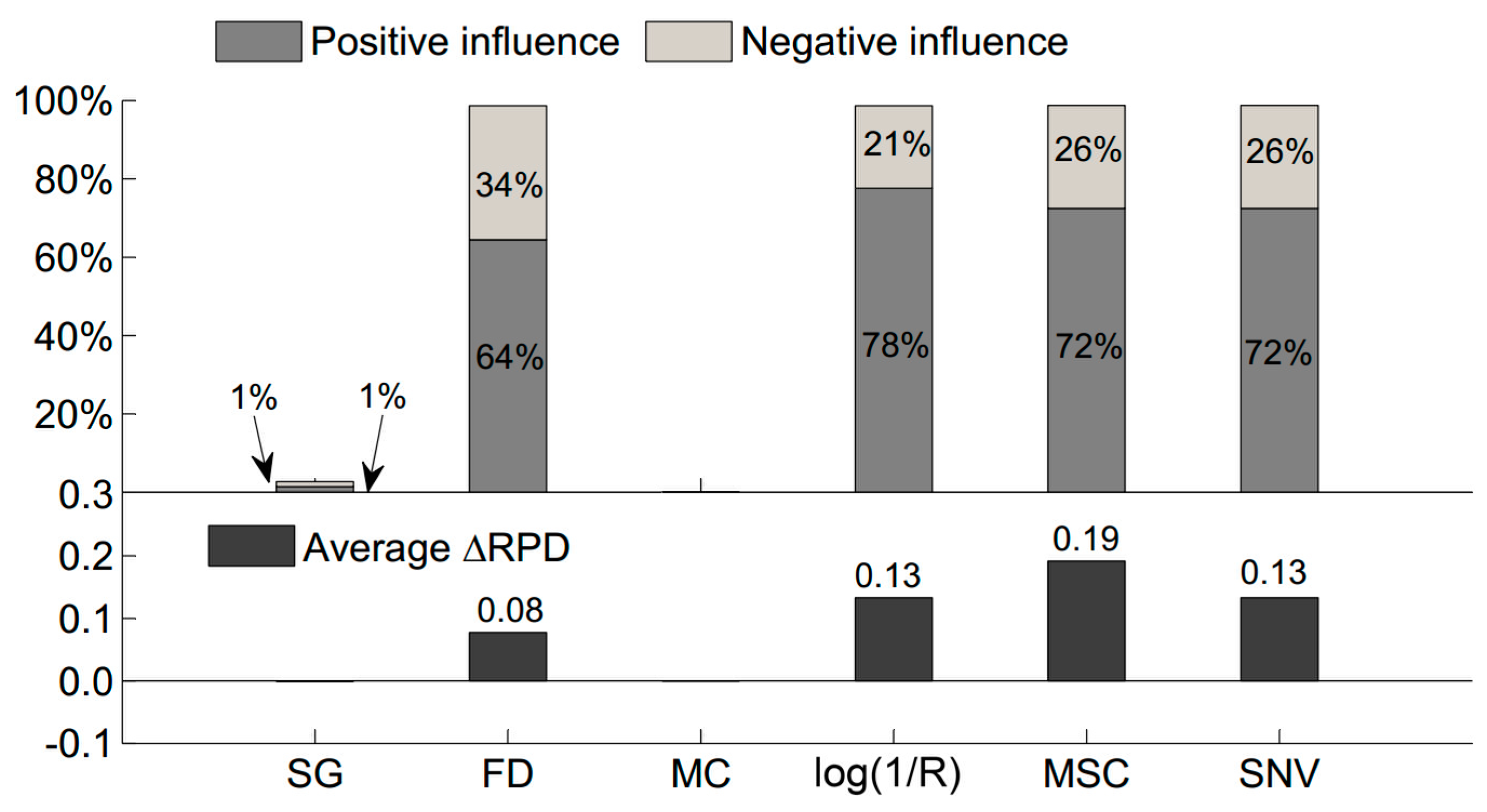 Remotesensing 11 00450 g004