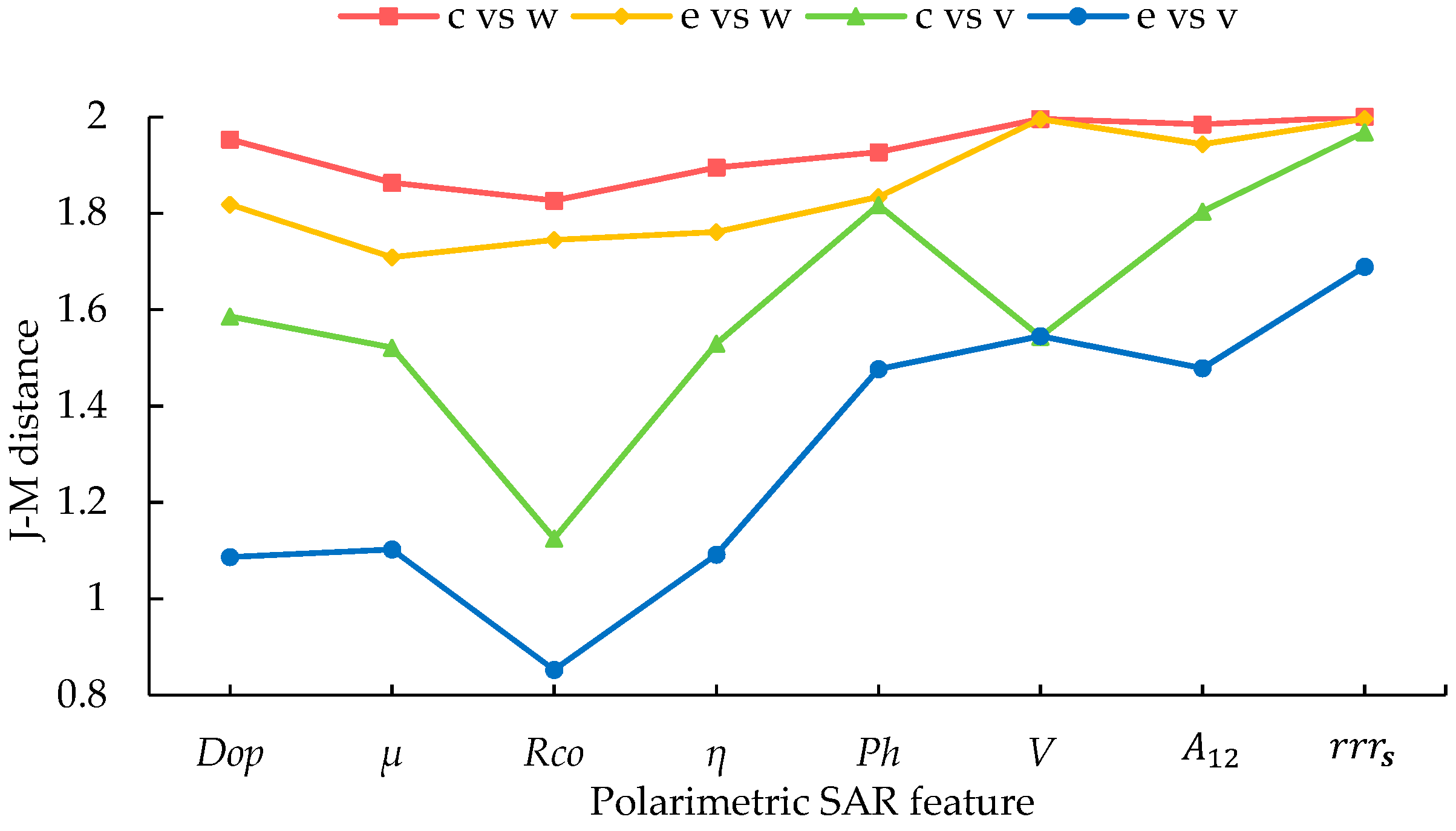 Remotesensing 11 00451 g007