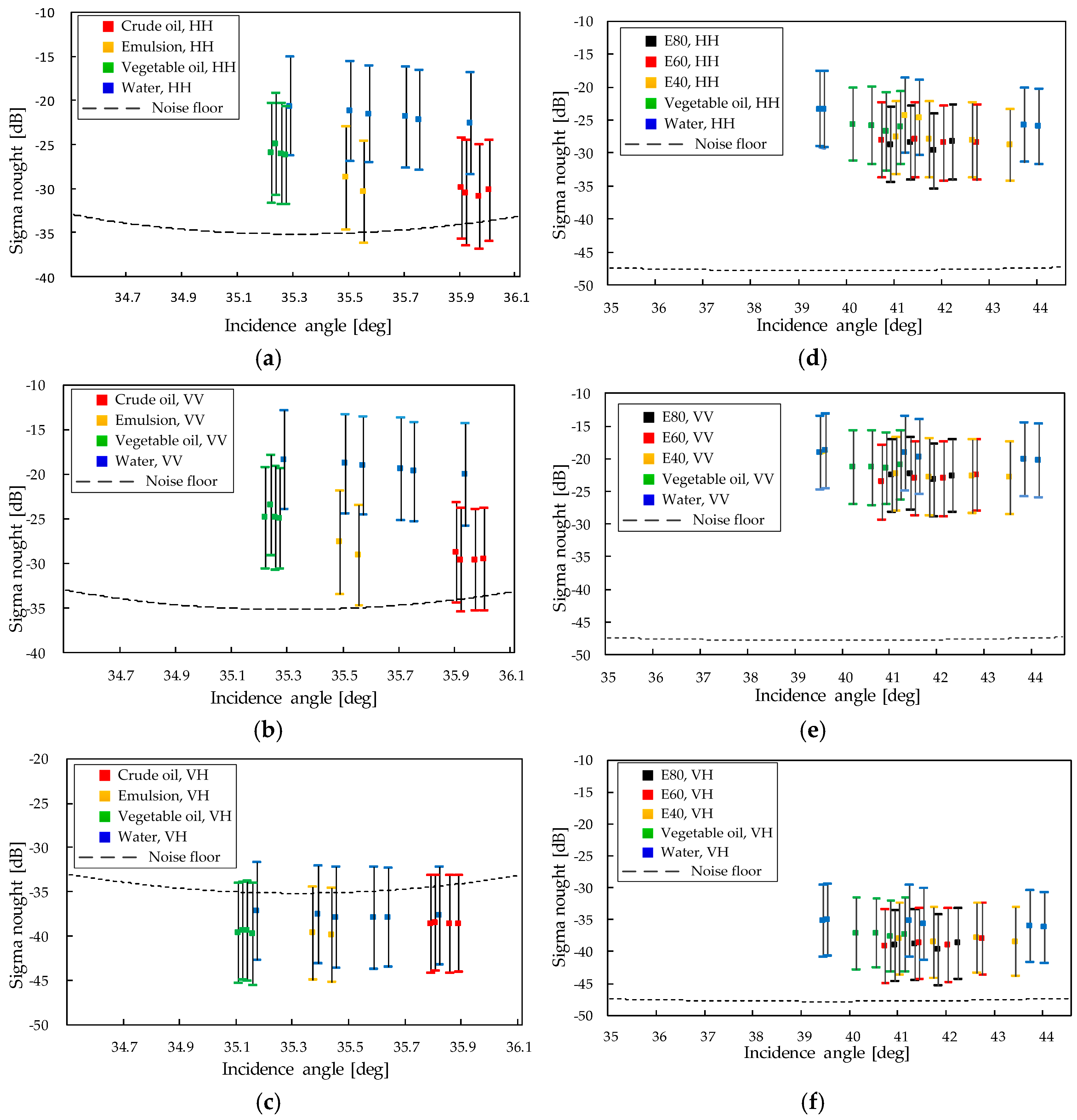Remotesensing 11 00451 g012