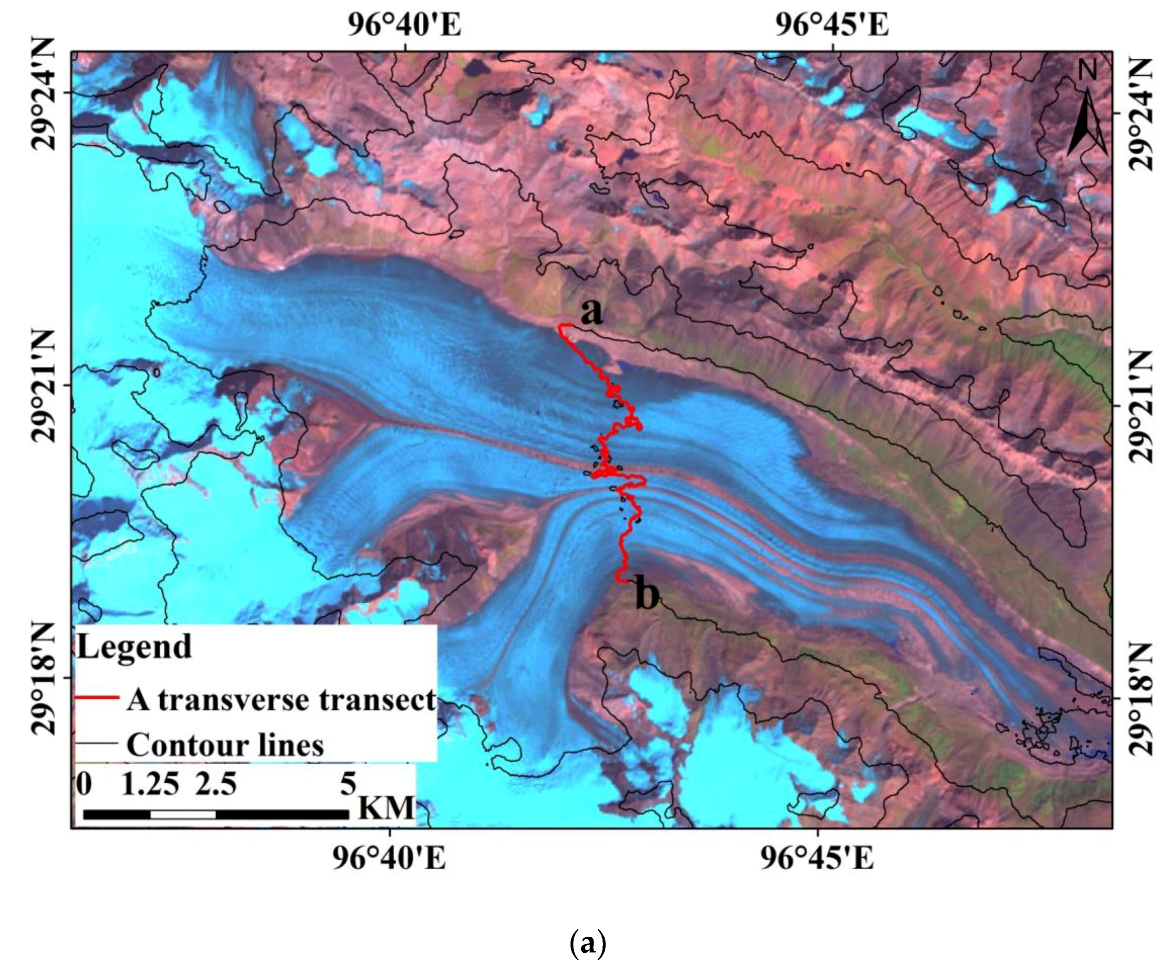 Remotesensing 11 00452 g005a Remotesensing 11 00452 g005a