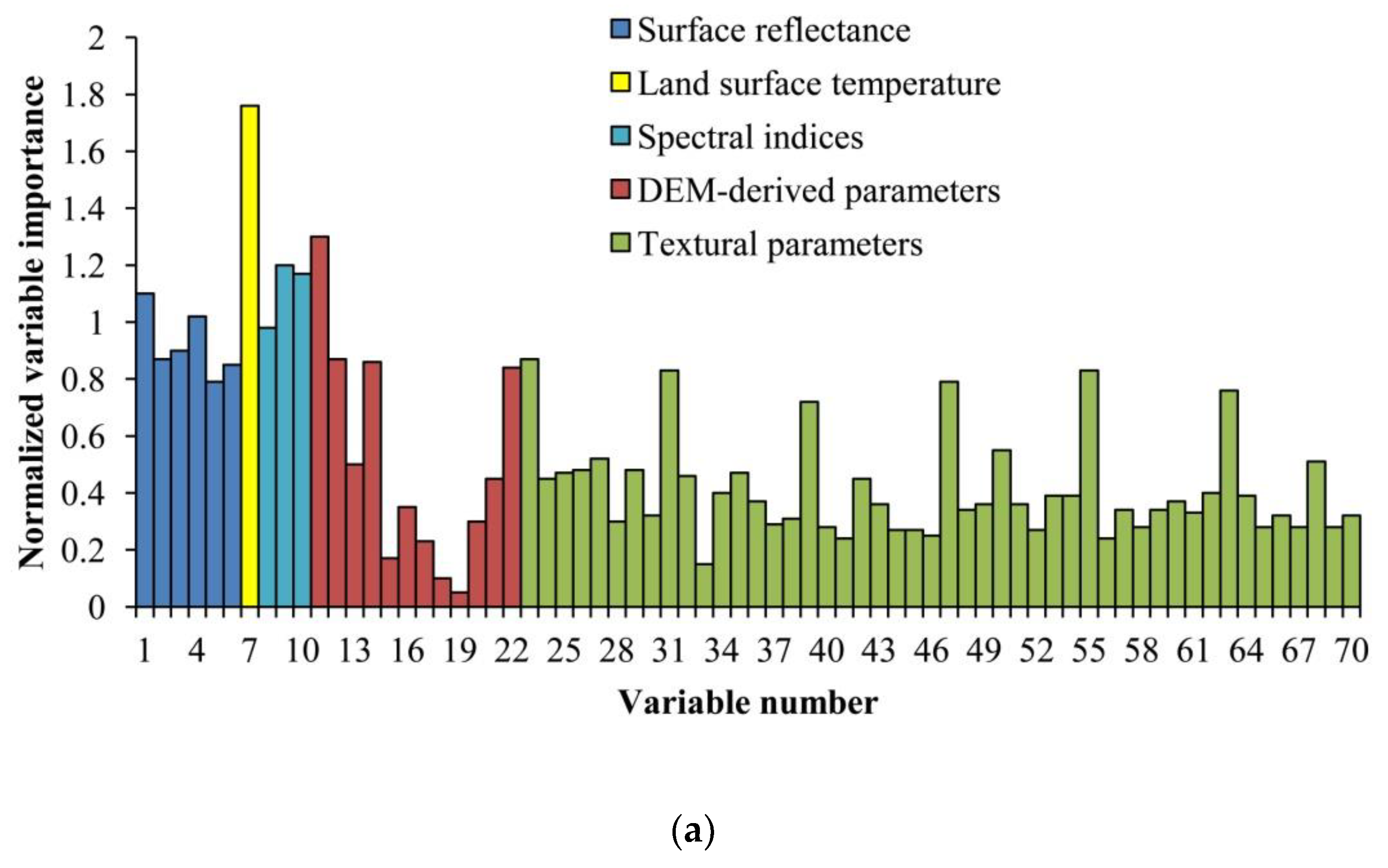 Remotesensing 11 00452 g007a Remotesensing 11 00452 g007a