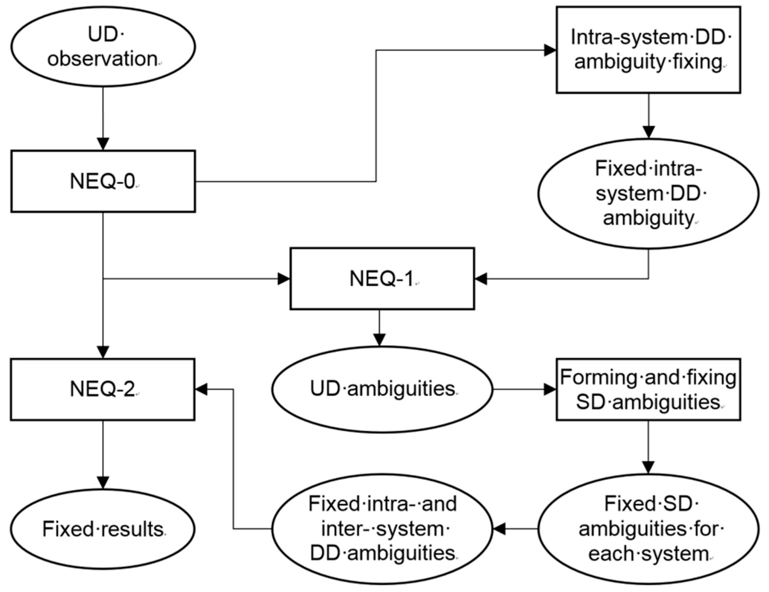 Remotesensing 11 00454 g001
