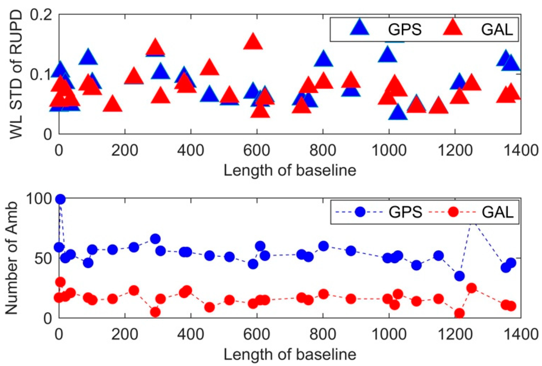Remotesensing 11 00454 g003