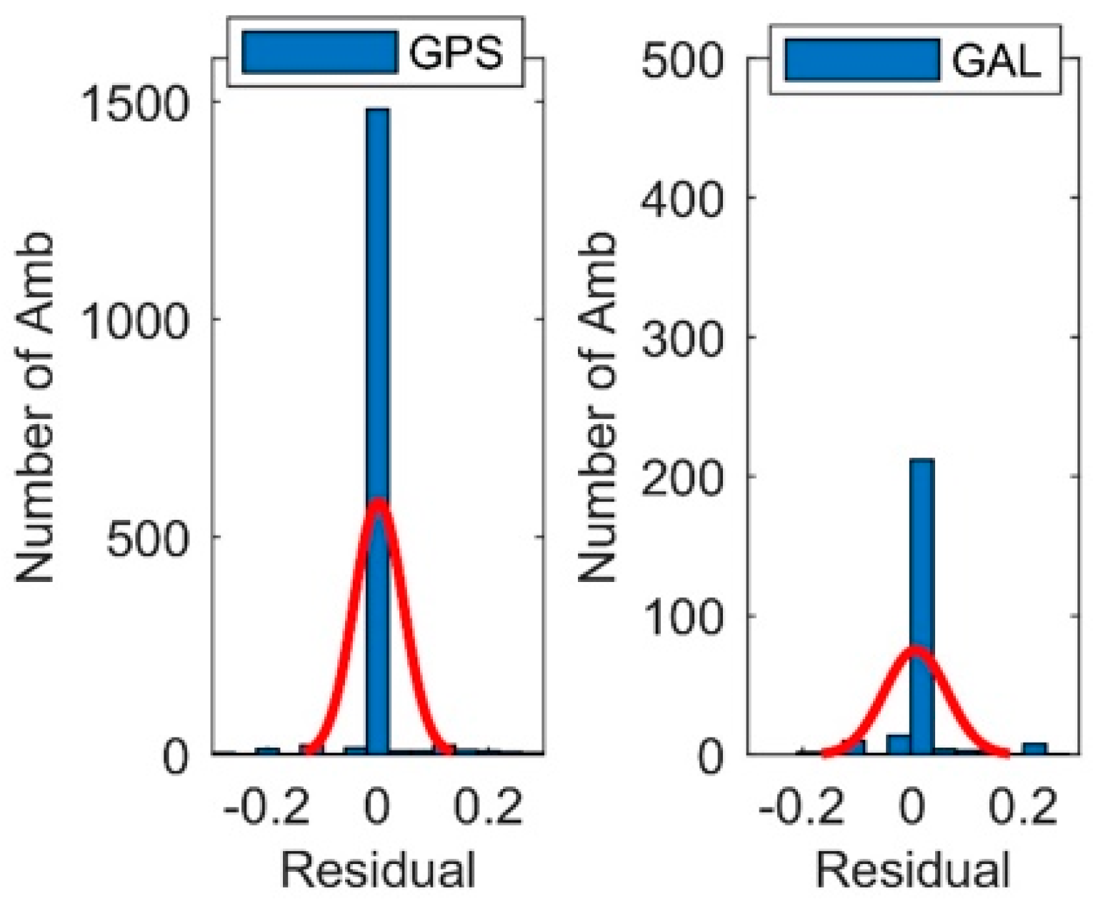 Remotesensing 11 00454 g006