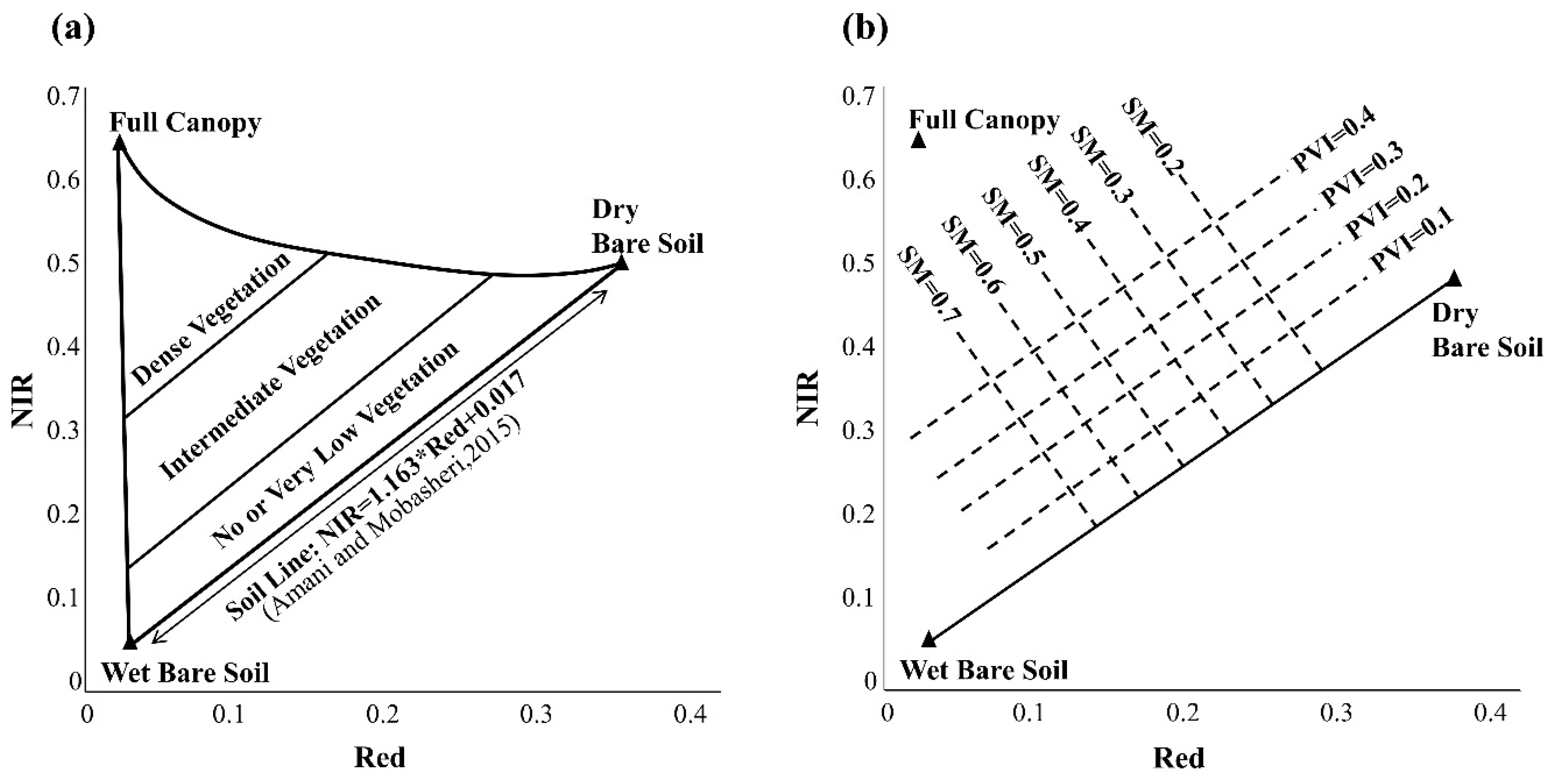 Remotesensing 11 00456 g003 Remotesensing 11 00456 g003