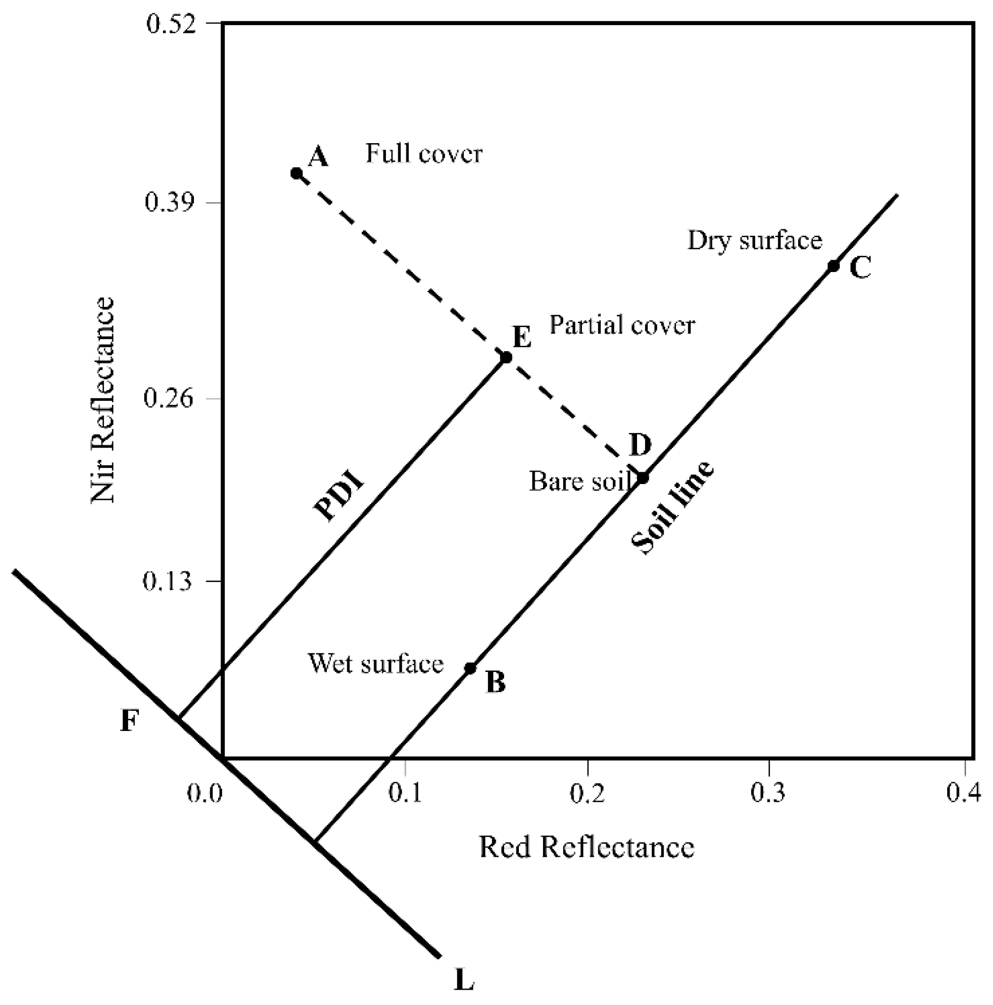 Remotesensing 11 00456 g004 Remotesensing 11 00456 g004
