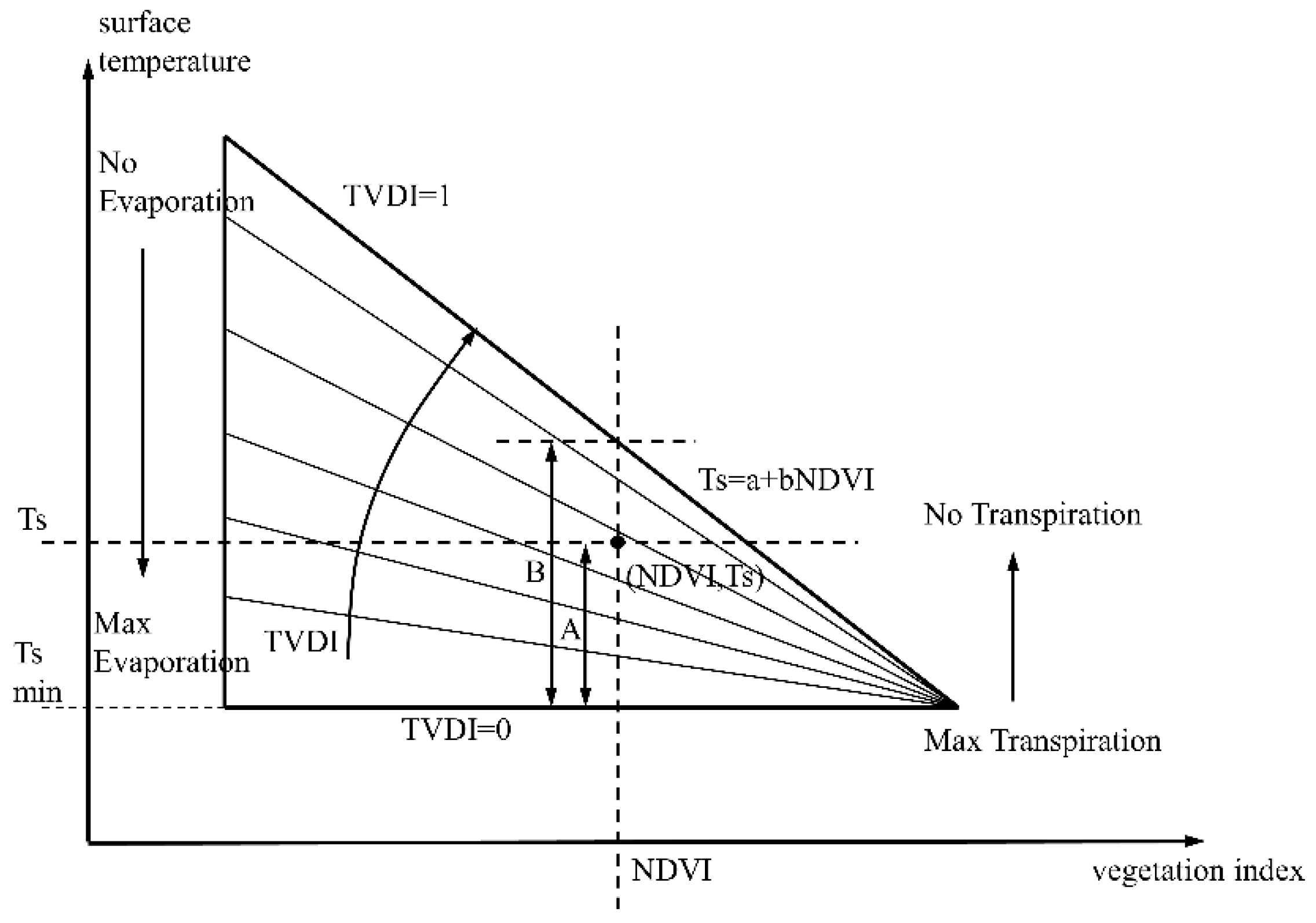 Remotesensing 11 00456 g005 Remotesensing 11 00456 g005