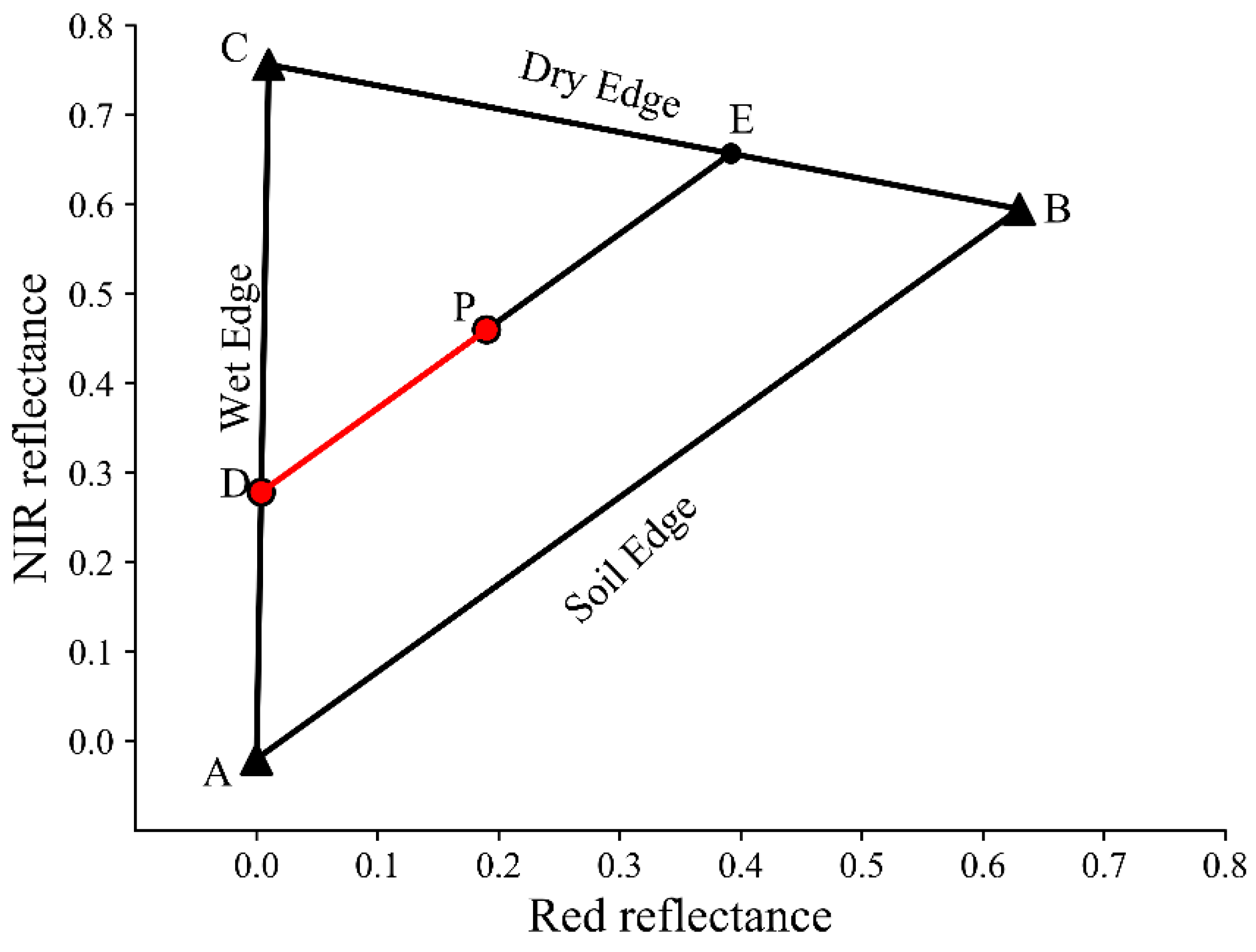 Remotesensing 11 00456 g008 Remotesensing 11 00456 g008