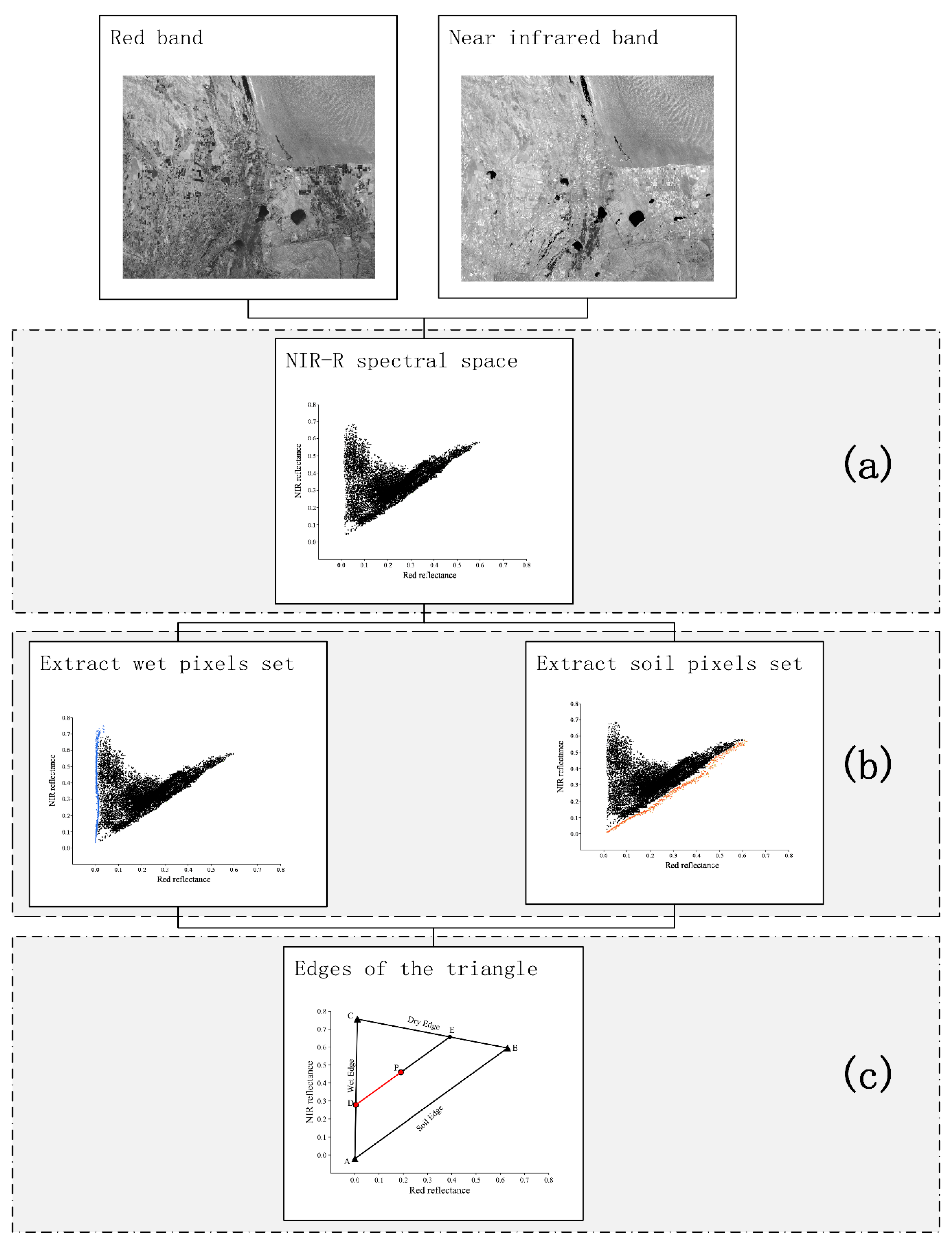 Remotesensing 11 00456 g009 Remotesensing 11 00456 g009