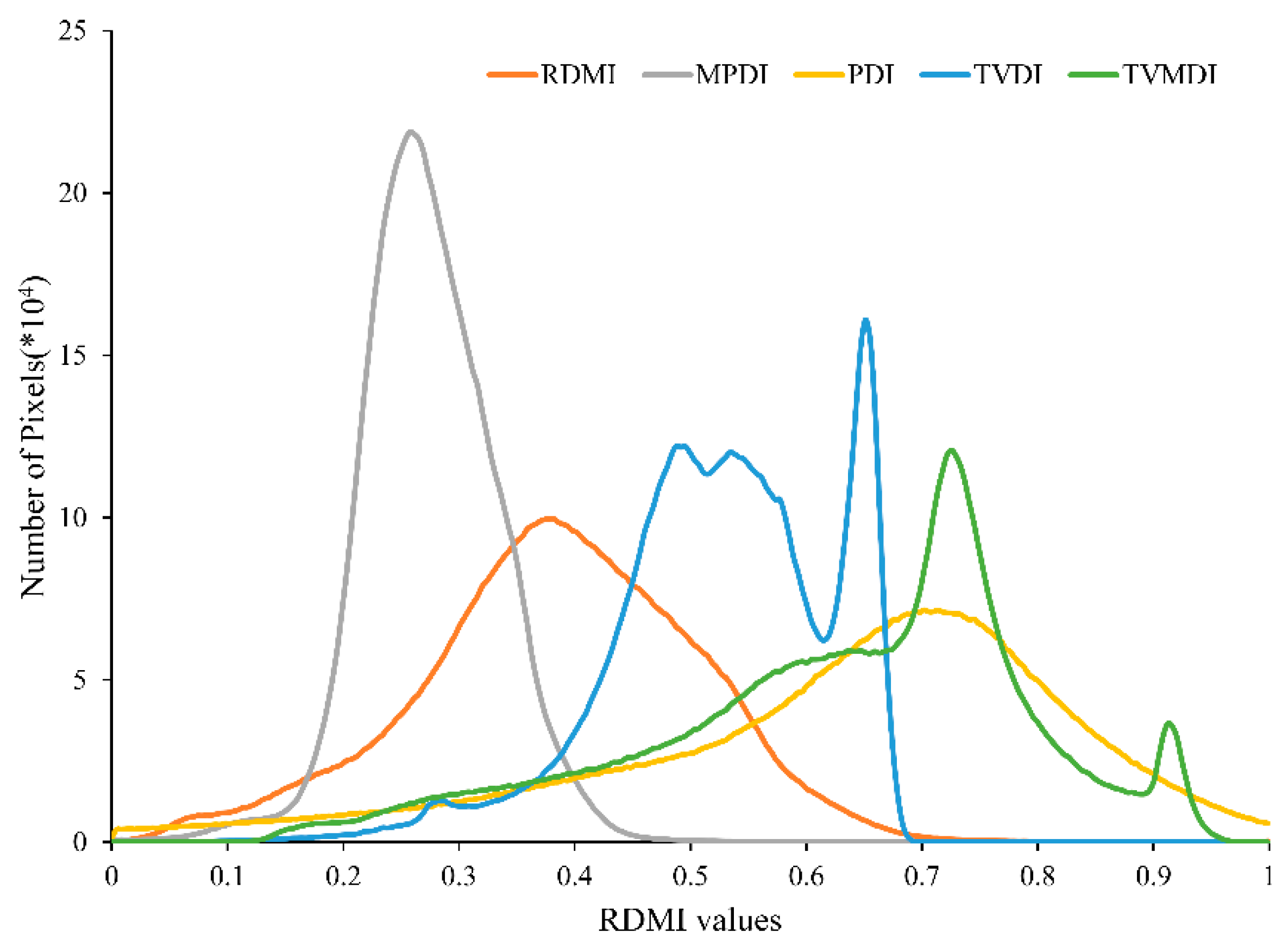 Remotesensing 11 00456 g013 Remotesensing 11 00456 g013