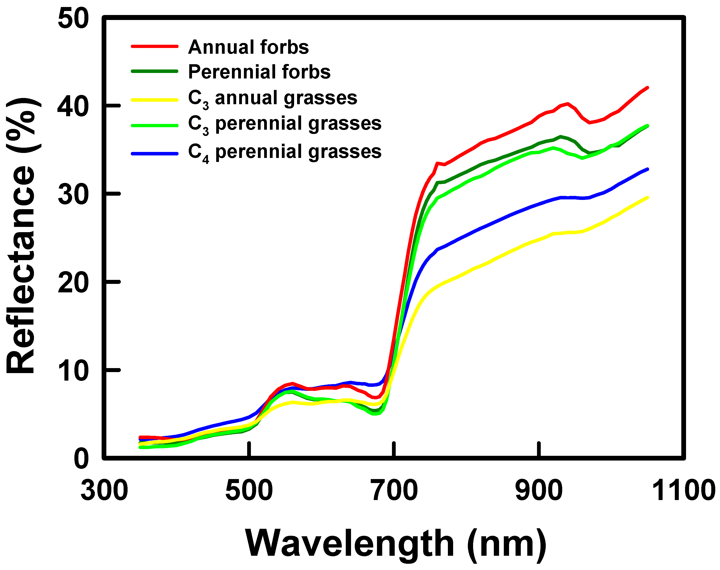 Remotesensing 11 00458 g002