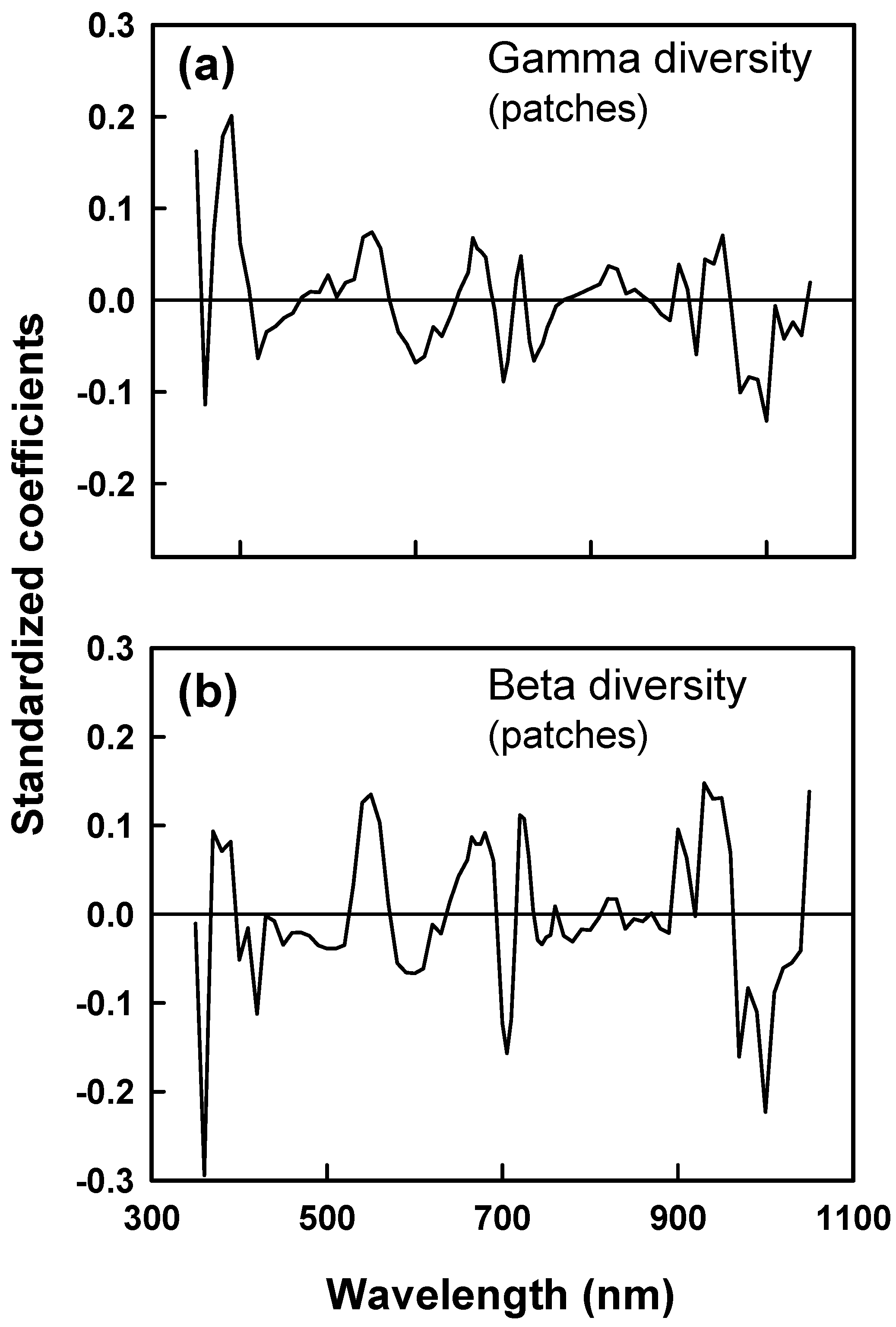 Remotesensing 11 00458 g004