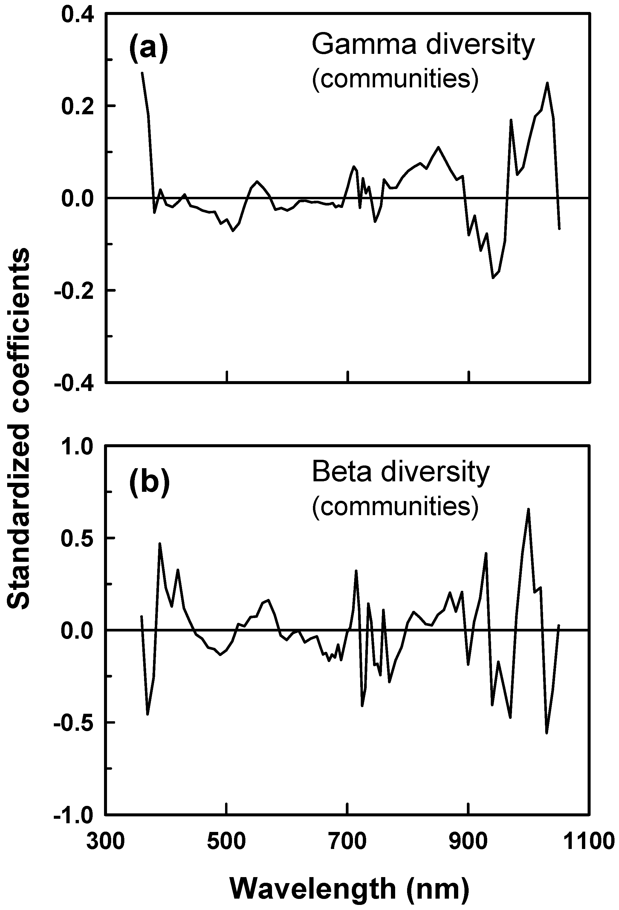 Remotesensing 11 00458 g007