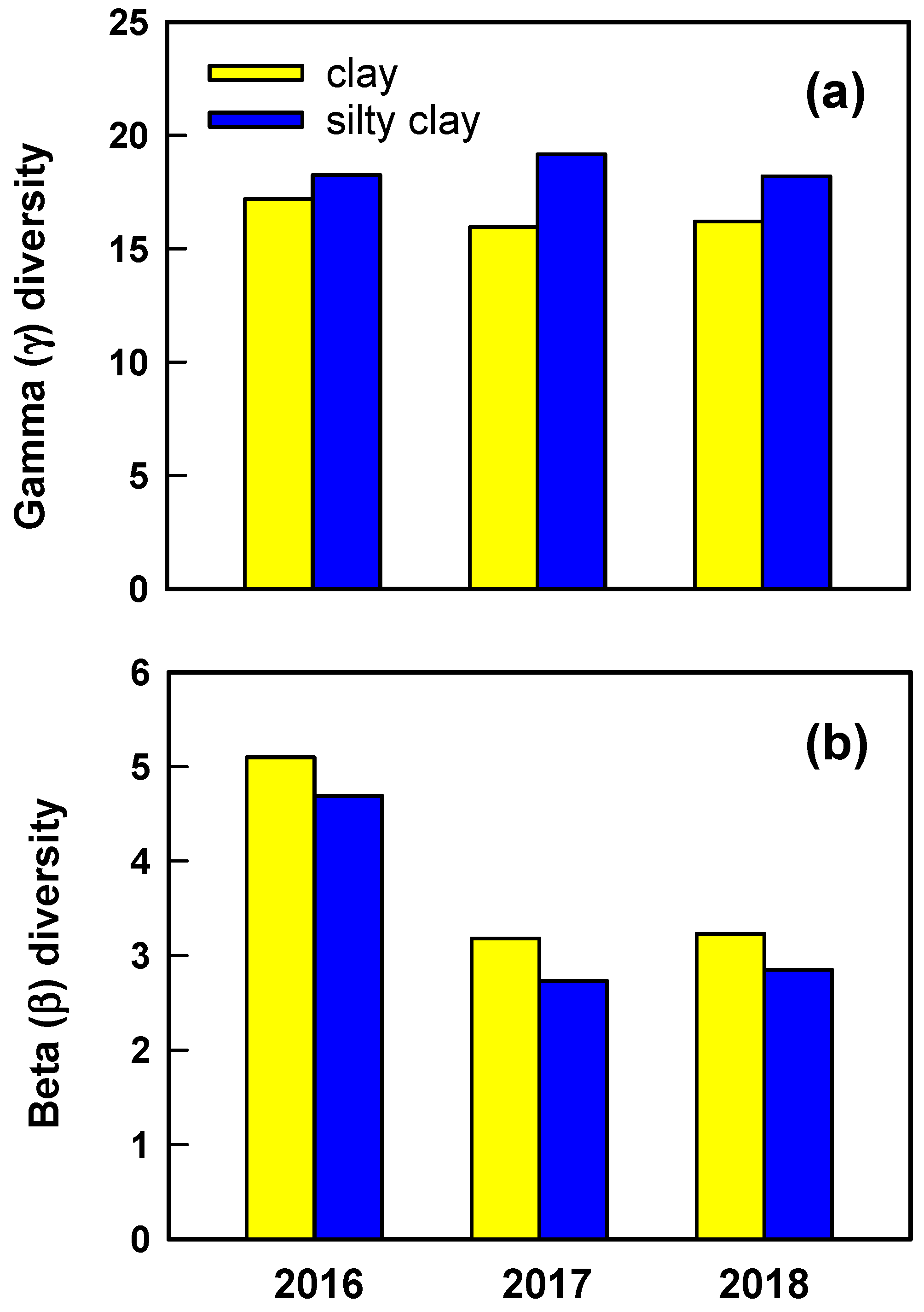 Remotesensing 11 00458 g008
