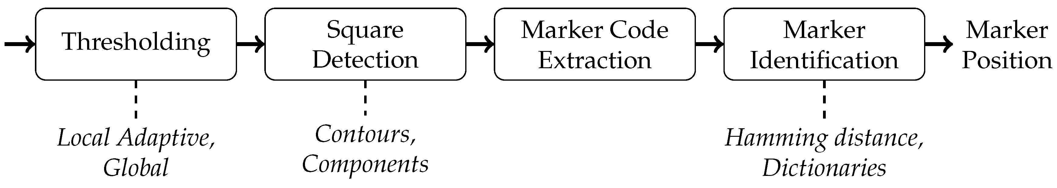 Remotesensing 11 00459 g001