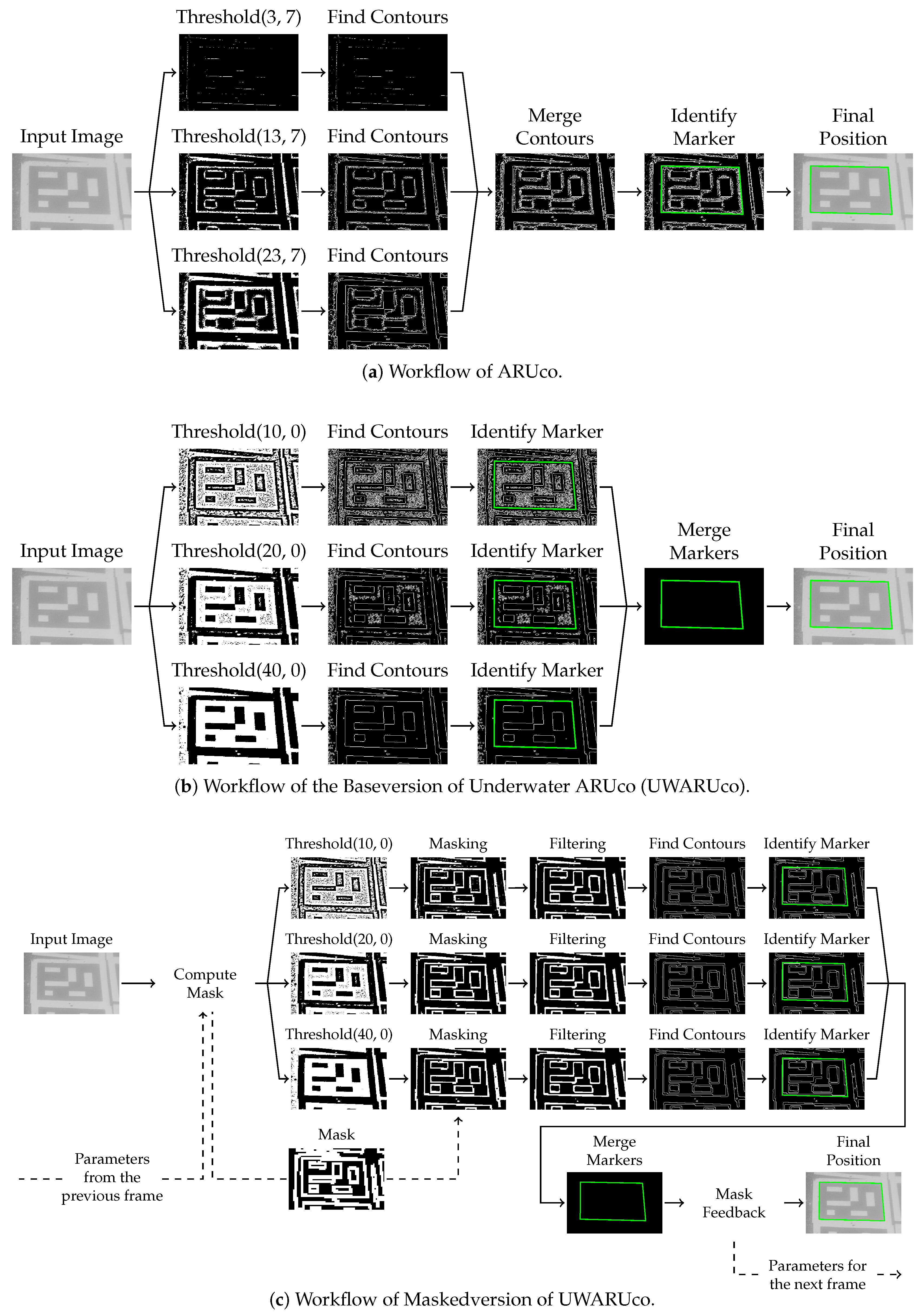 Remotesensing 11 00459 g002