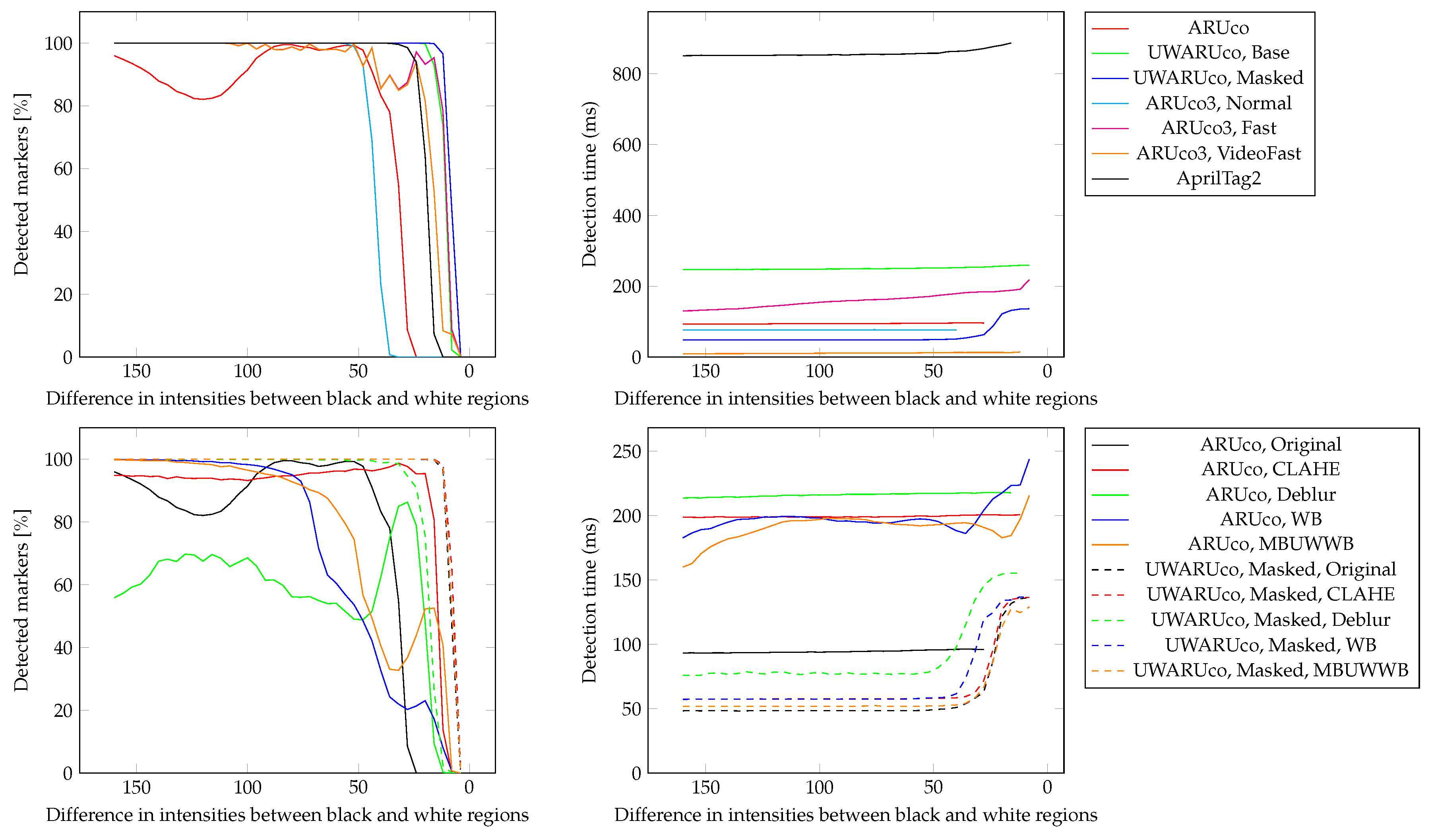 Remotesensing 11 00459 g009