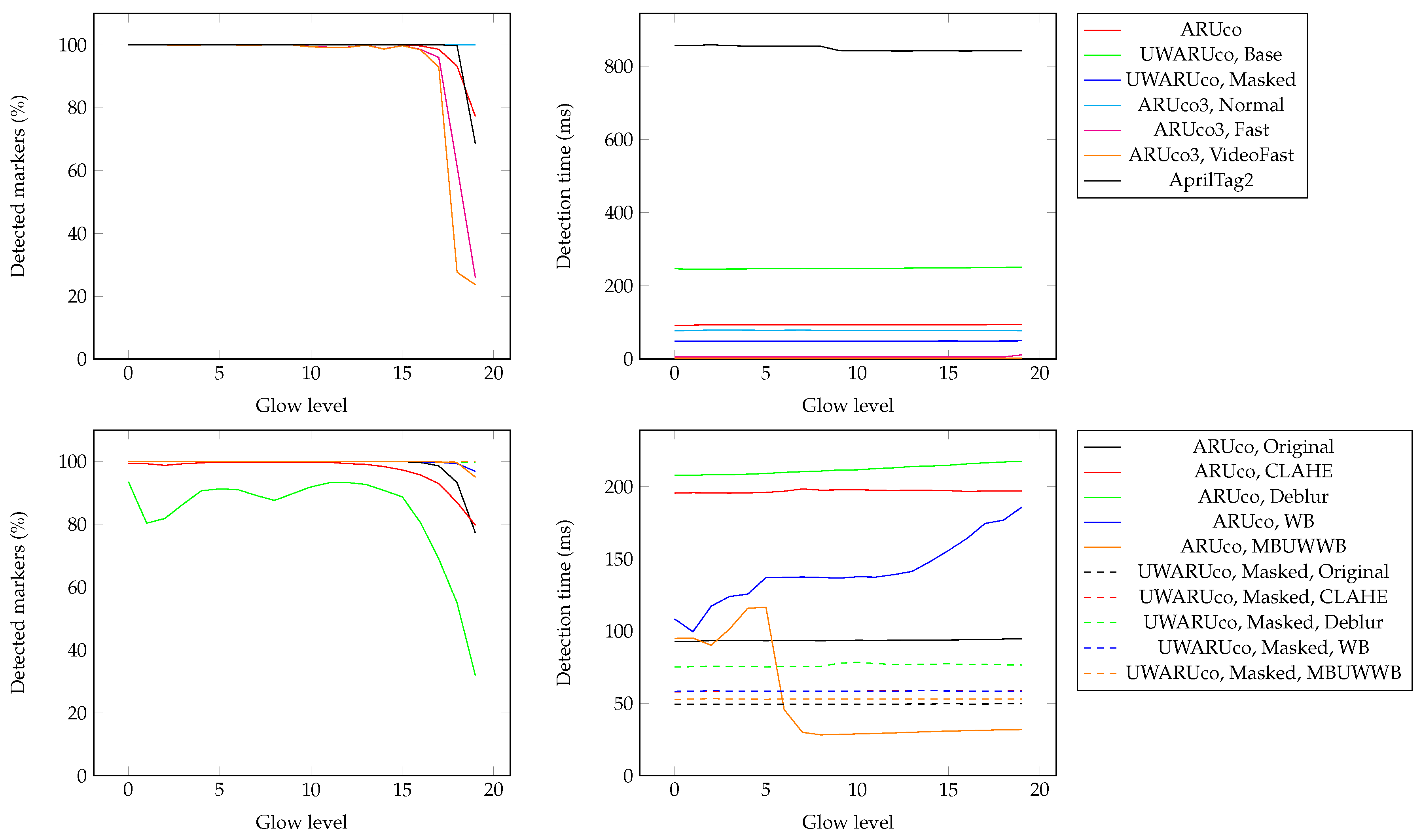 Remotesensing 11 00459 g010