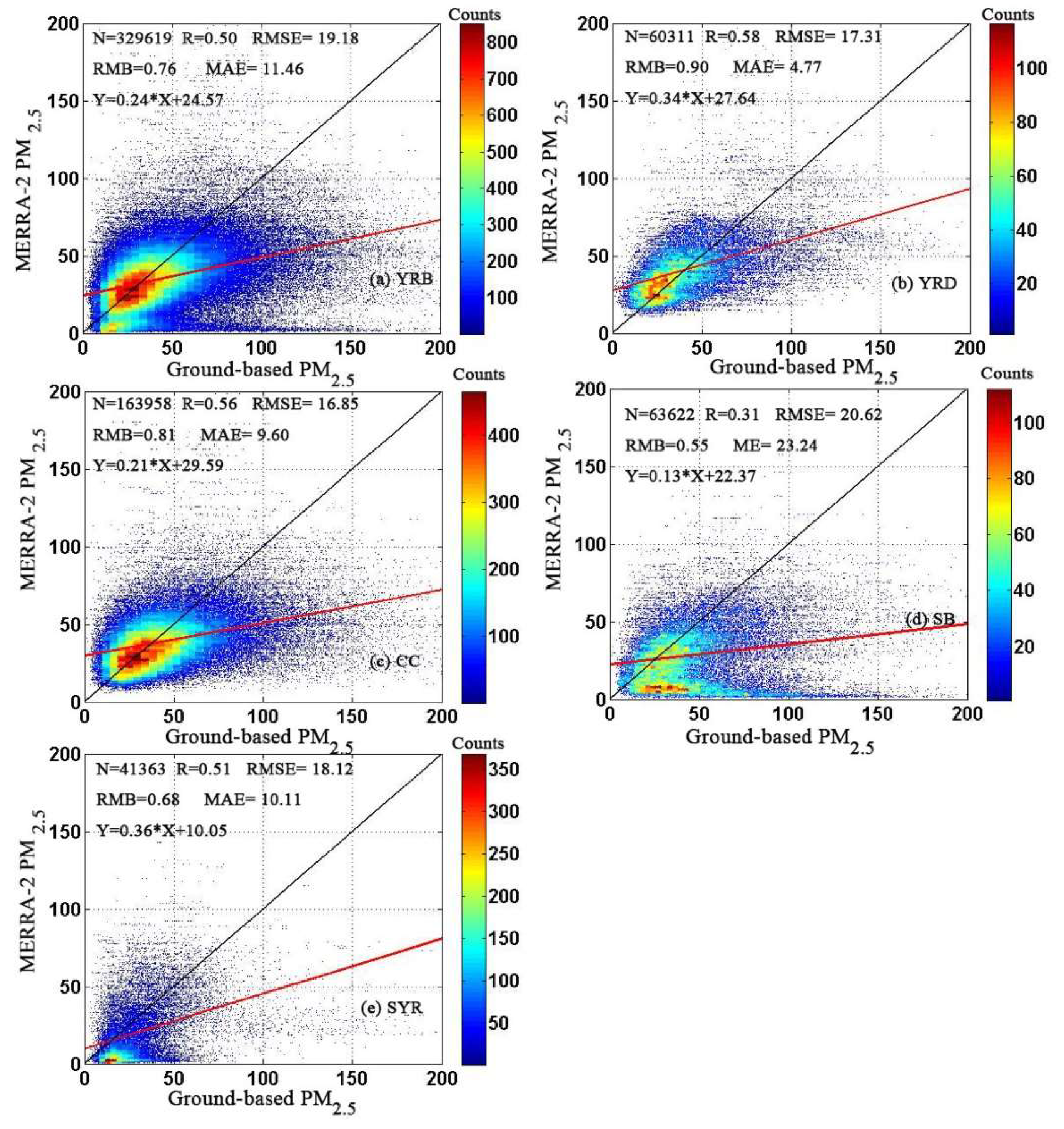 Remotesensing 11 00460 g002