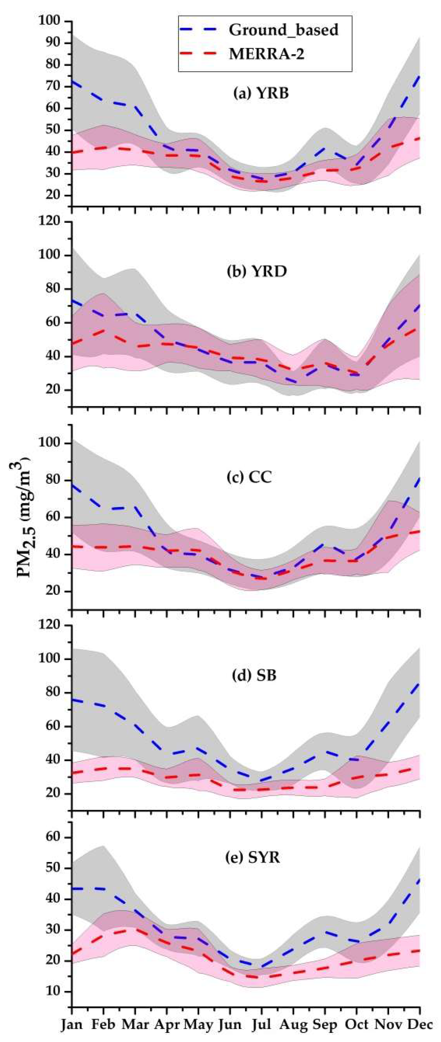 Remotesensing 11 00460 g003