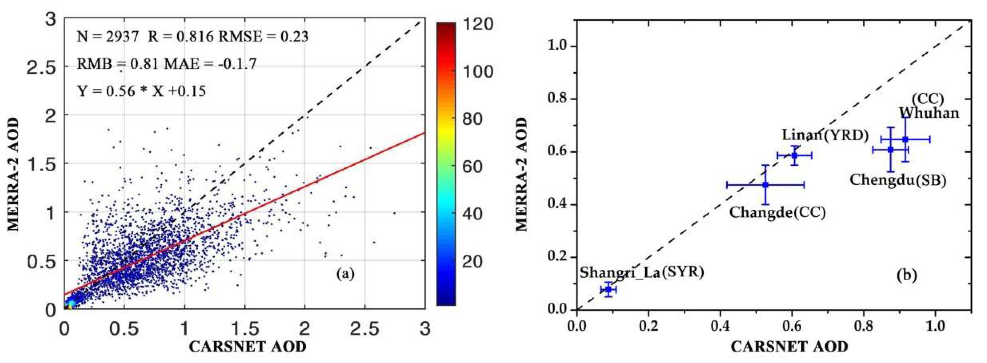 Remotesensing 11 00460 g004