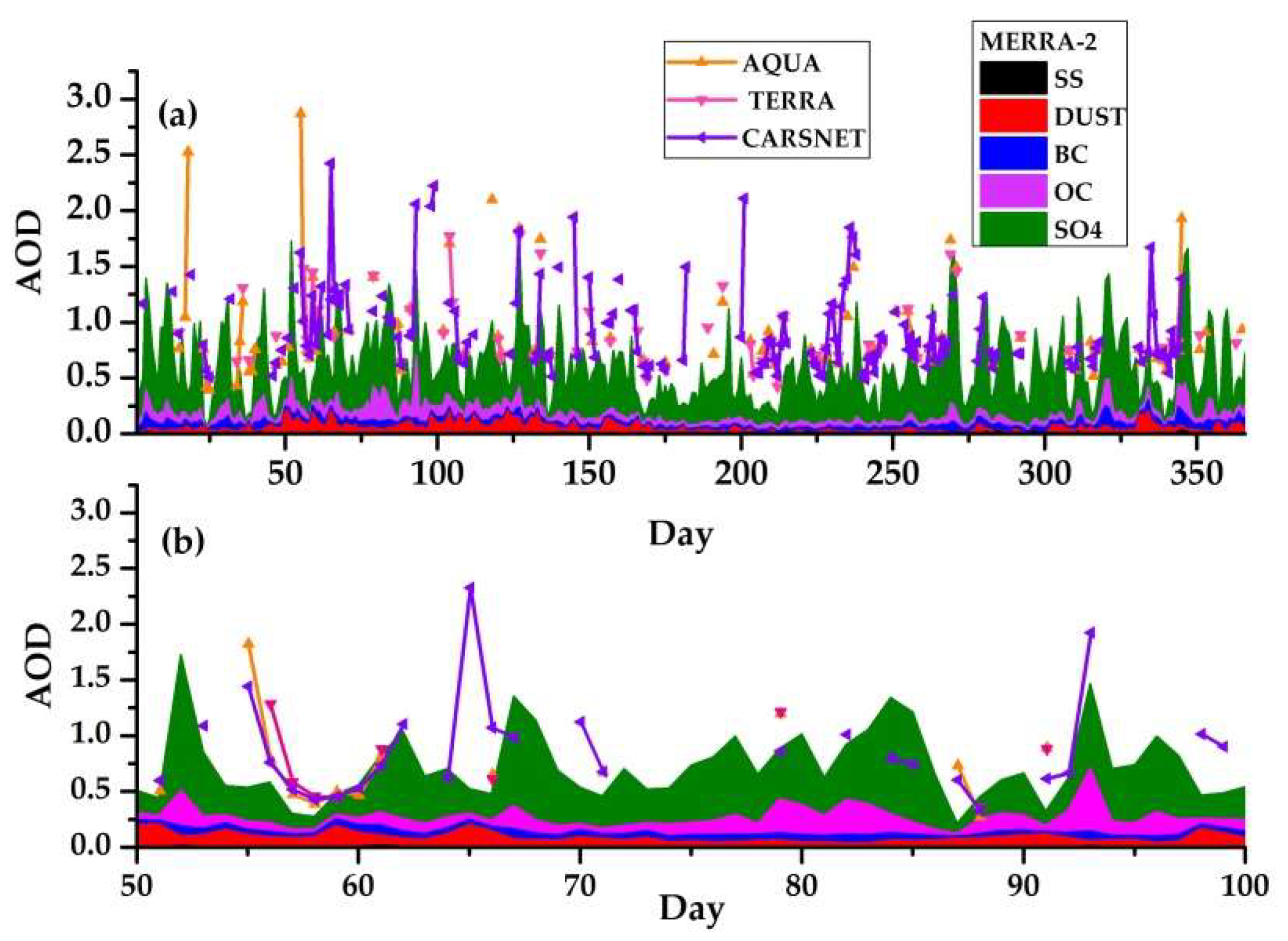 Remotesensing 11 00460 g005