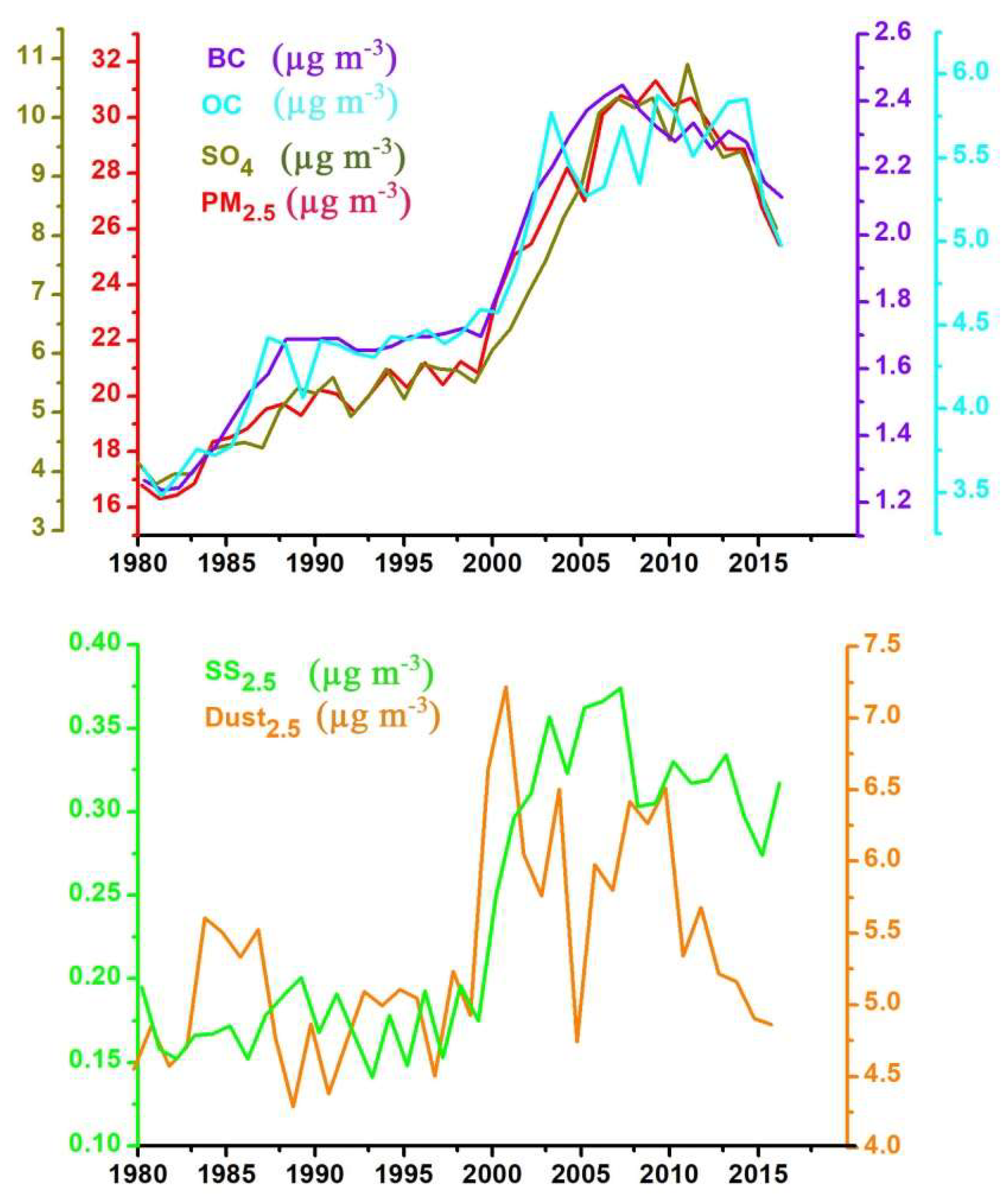 Remotesensing 11 00460 g009