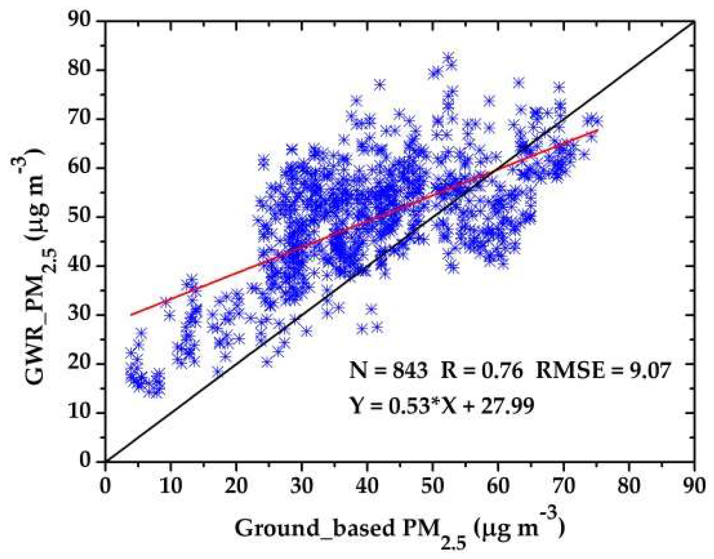 Remotesensing 11 00460 g0a1