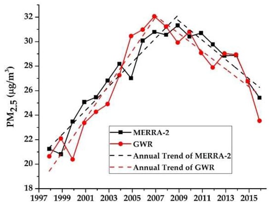 Remotesensing 11 00460 g0a3