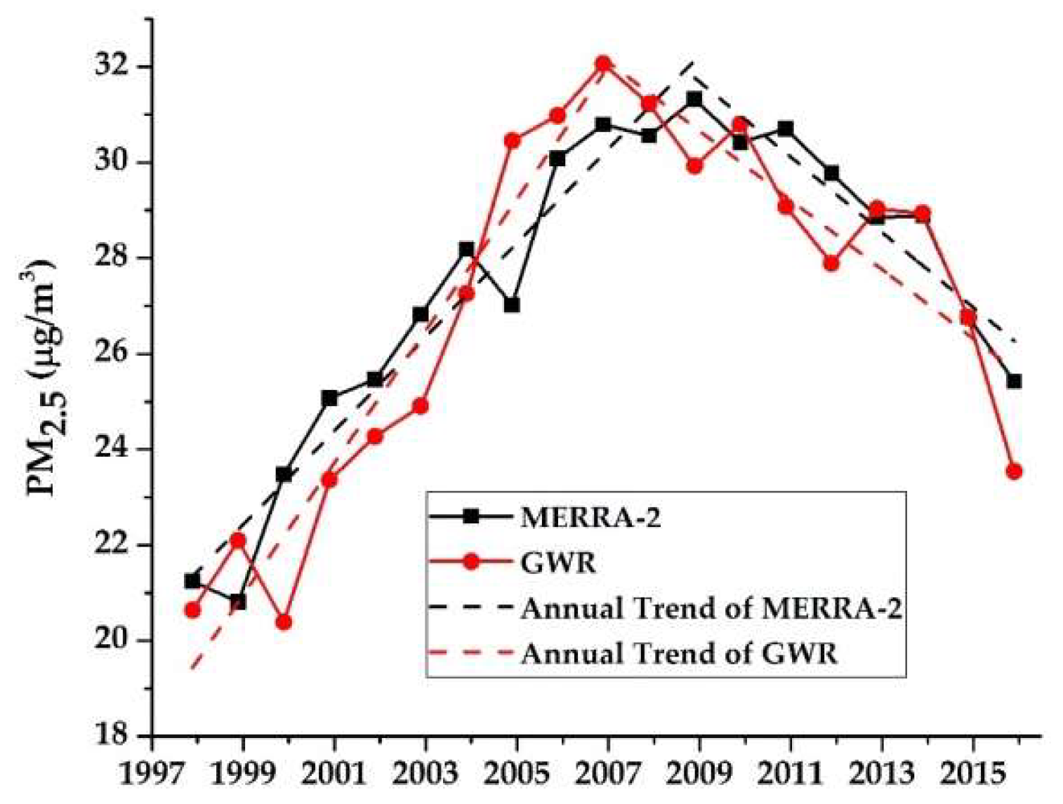 Remotesensing 11 00460 g0a3