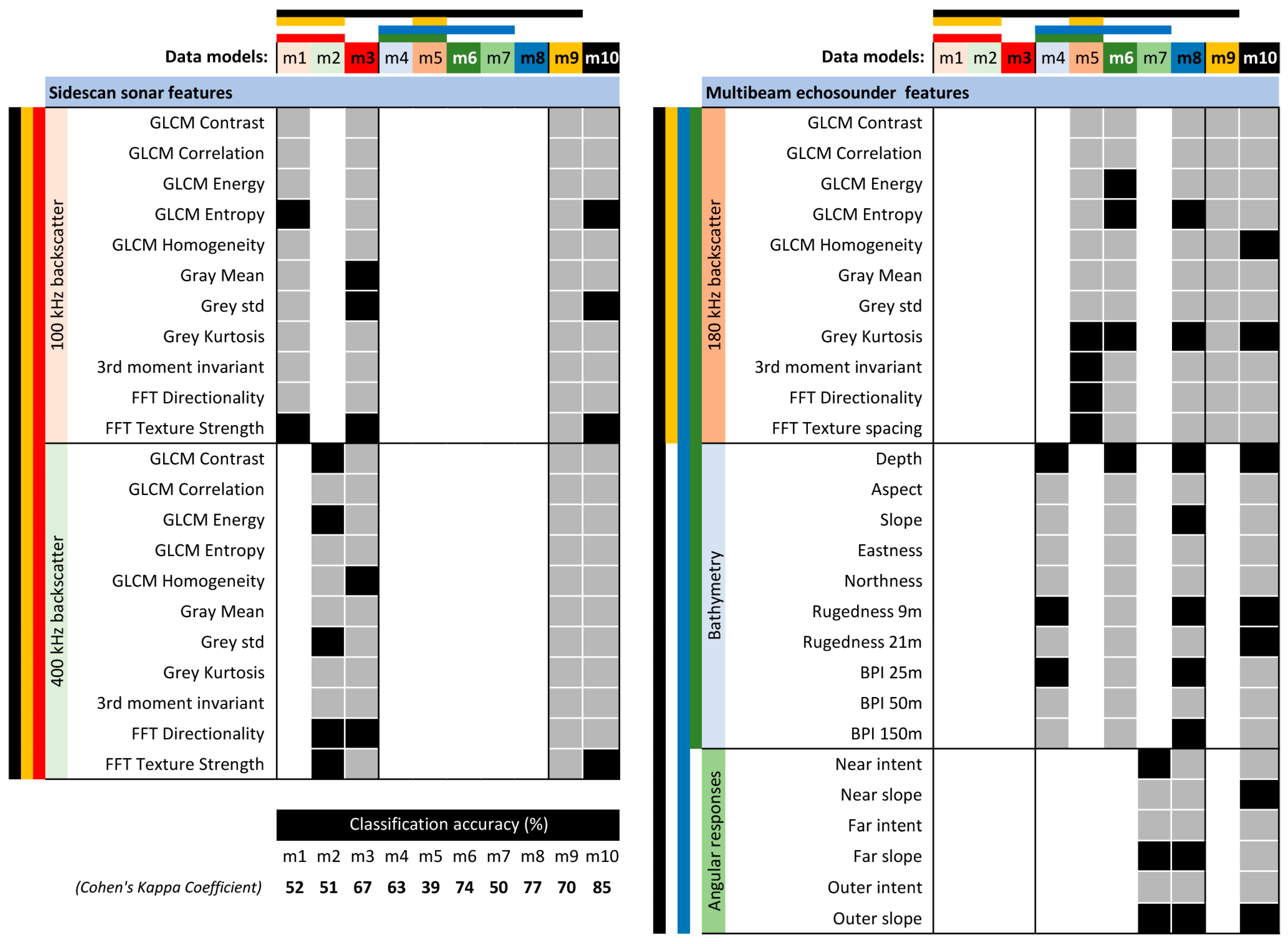 Remotesensing 11 00461 g005
