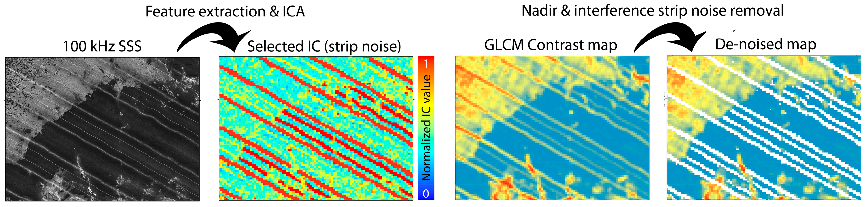 Remotesensing 11 00461 g006