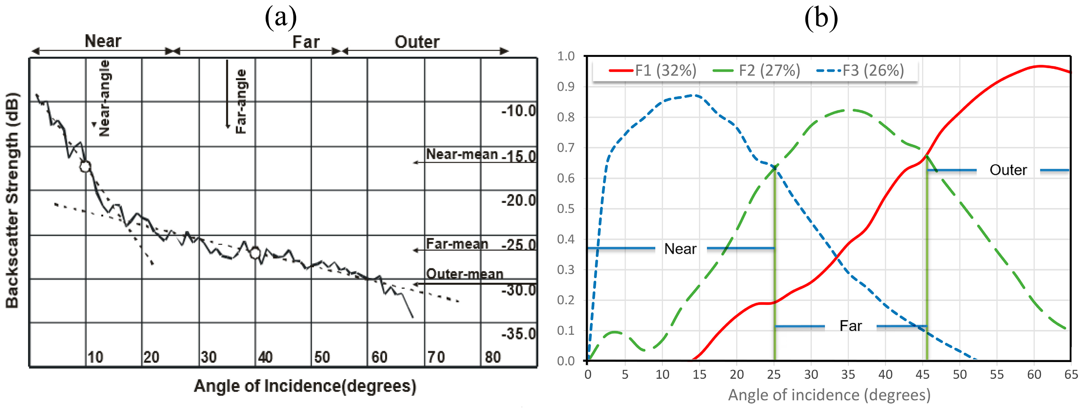 Remotesensing 11 00461 g007