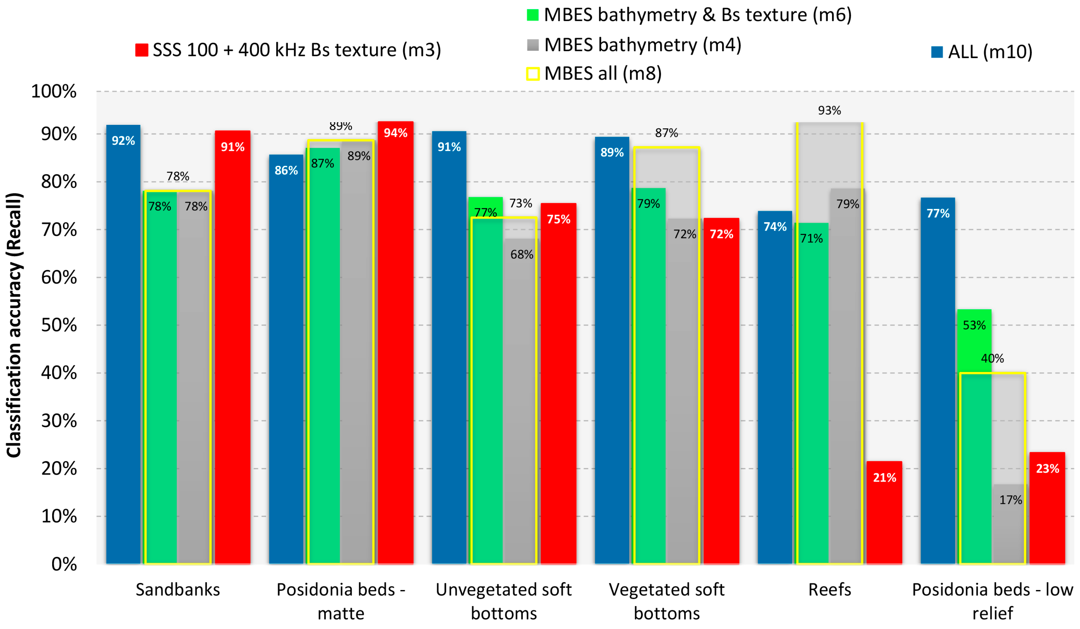 Remotesensing 11 00461 g014