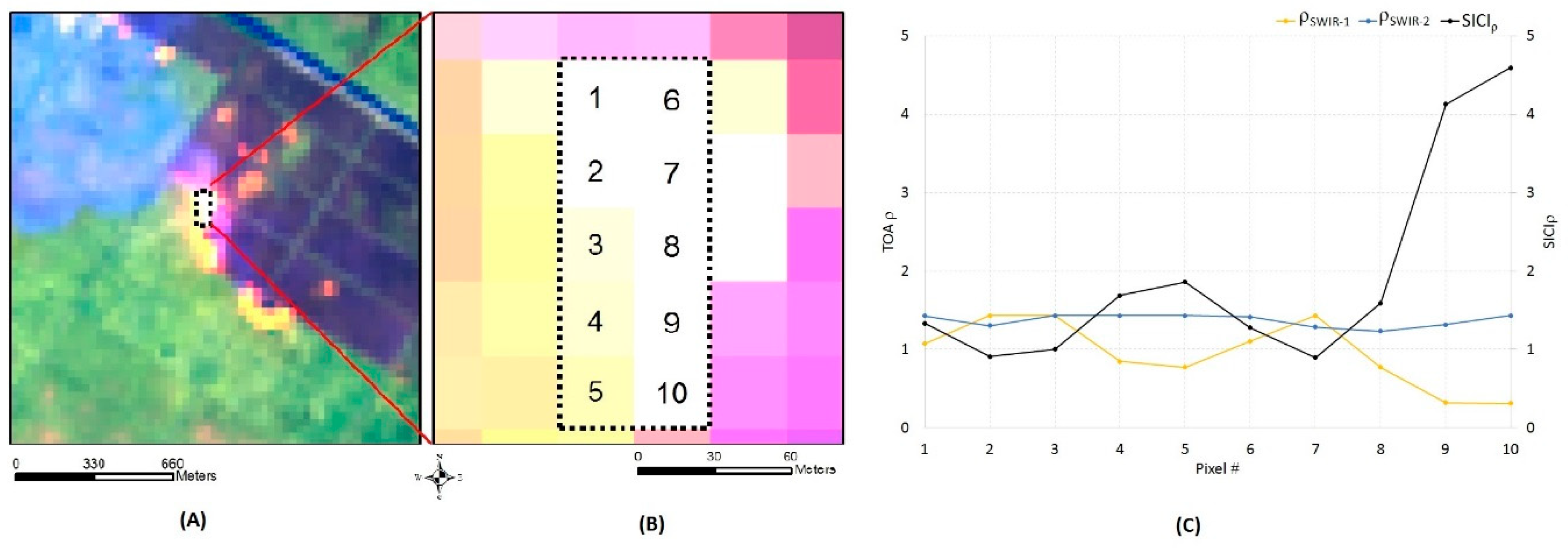 Remotesensing 11 00465 g003