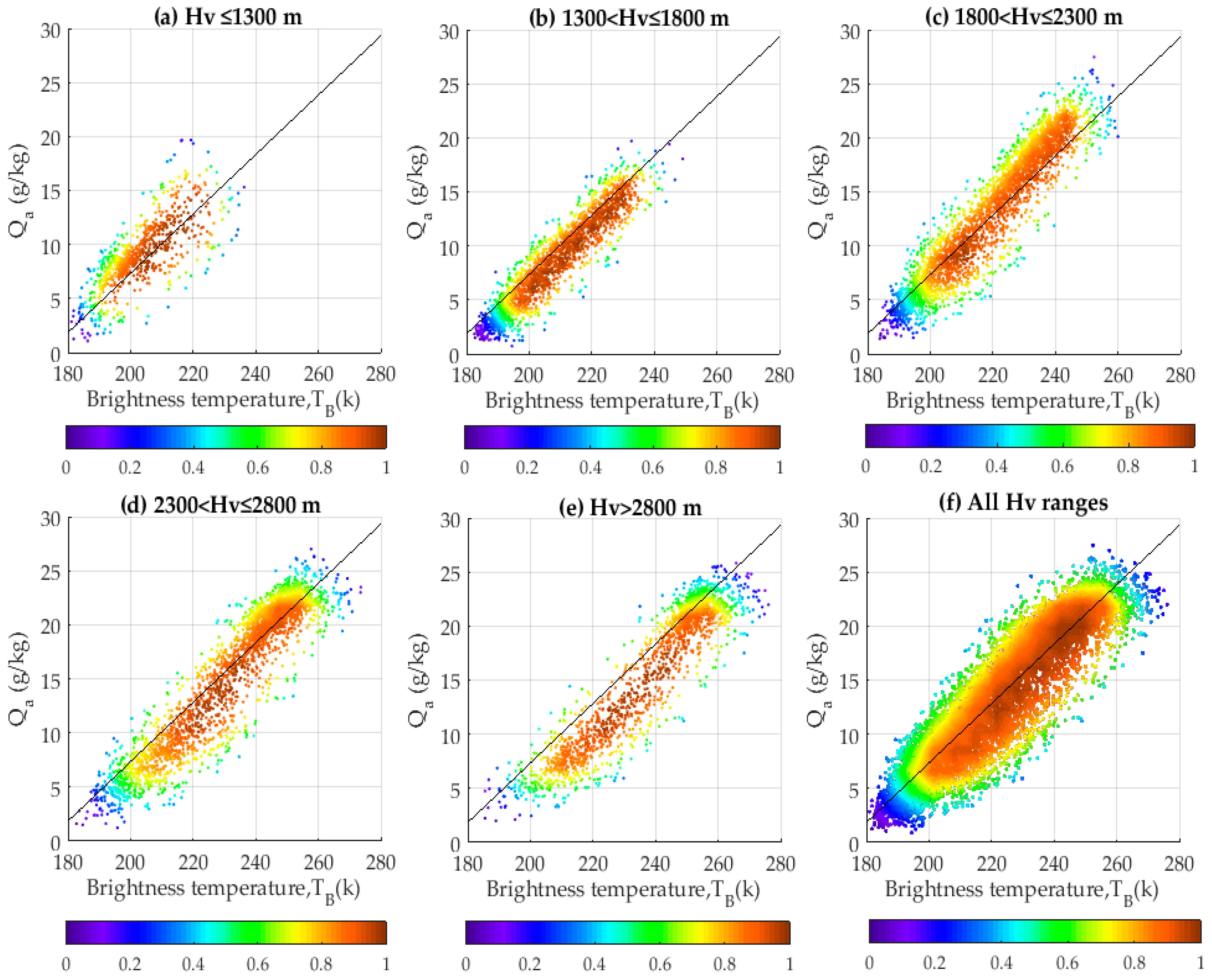 Remotesensing 11 00466 g003