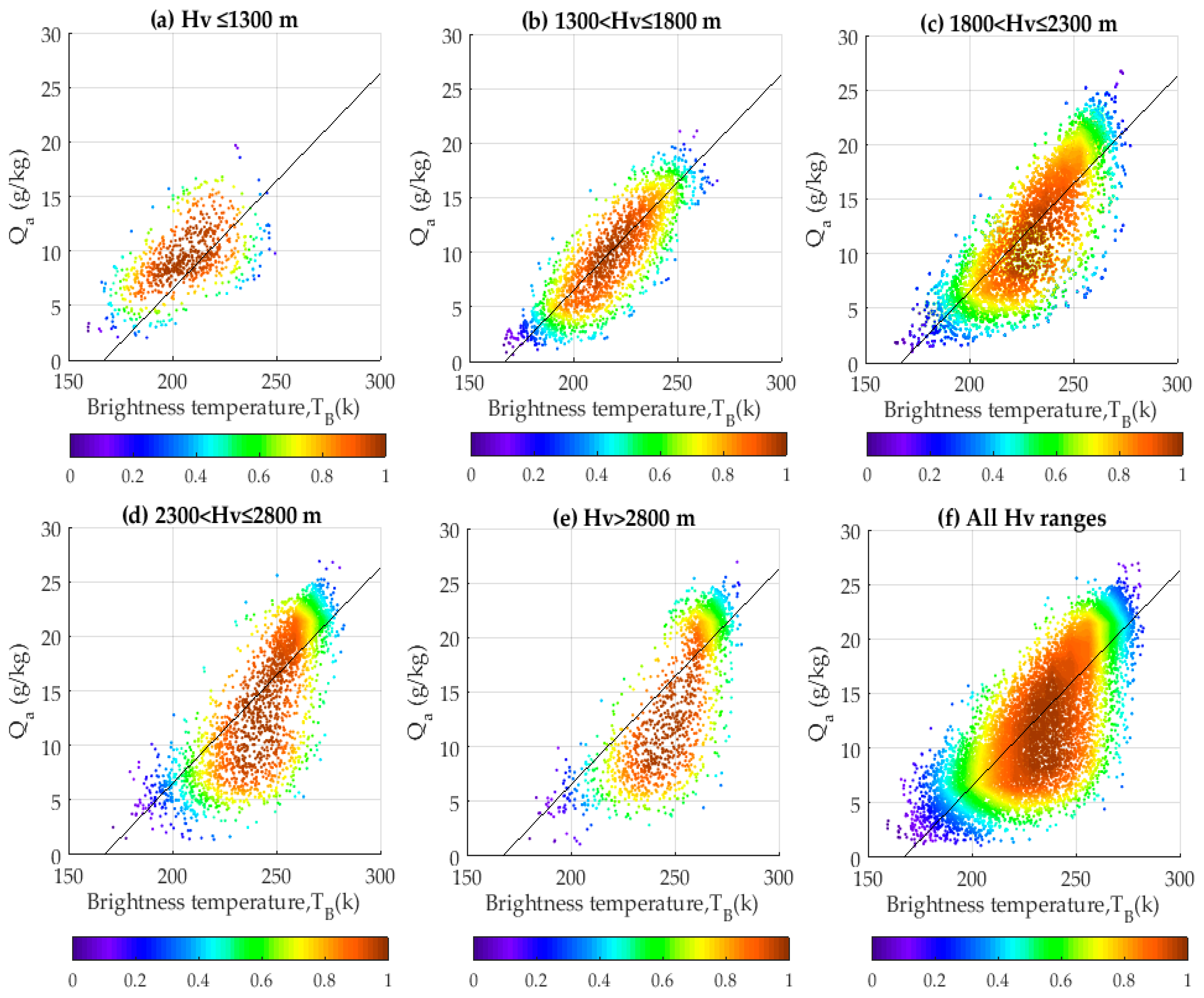 Remotesensing 11 00466 g004