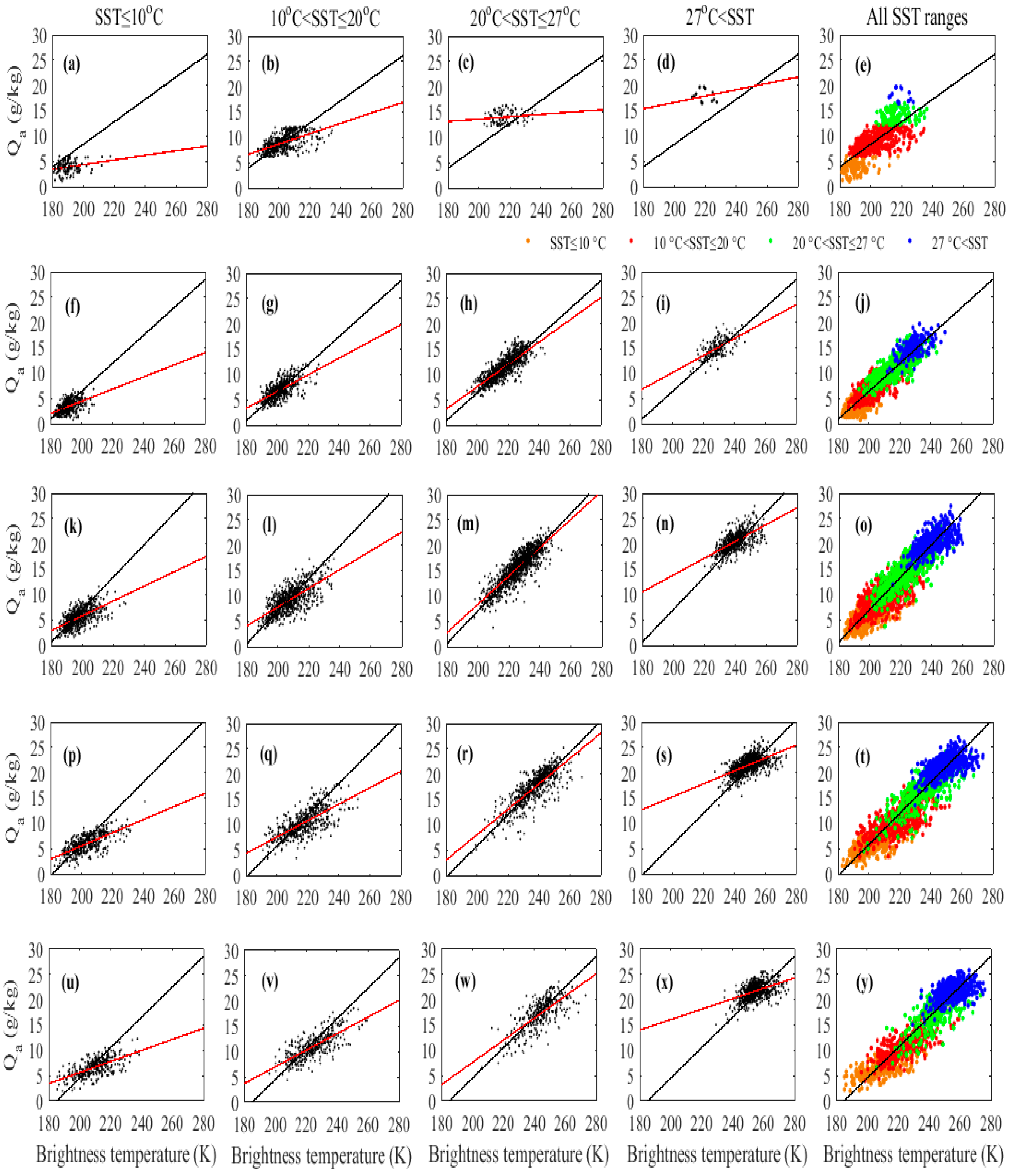 Remotesensing 11 00466 g005